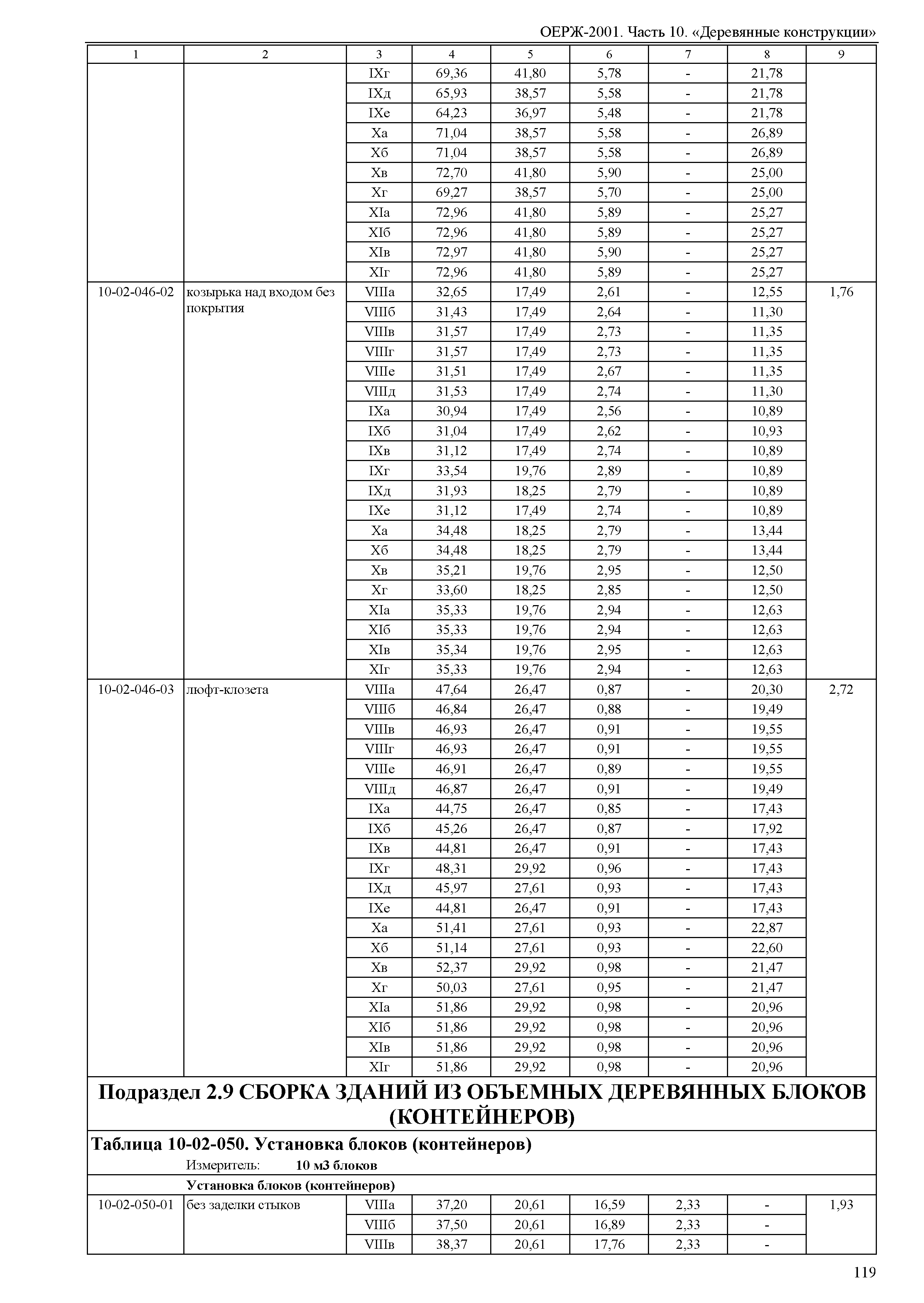 ОЕРЖ 81-02-10-2001