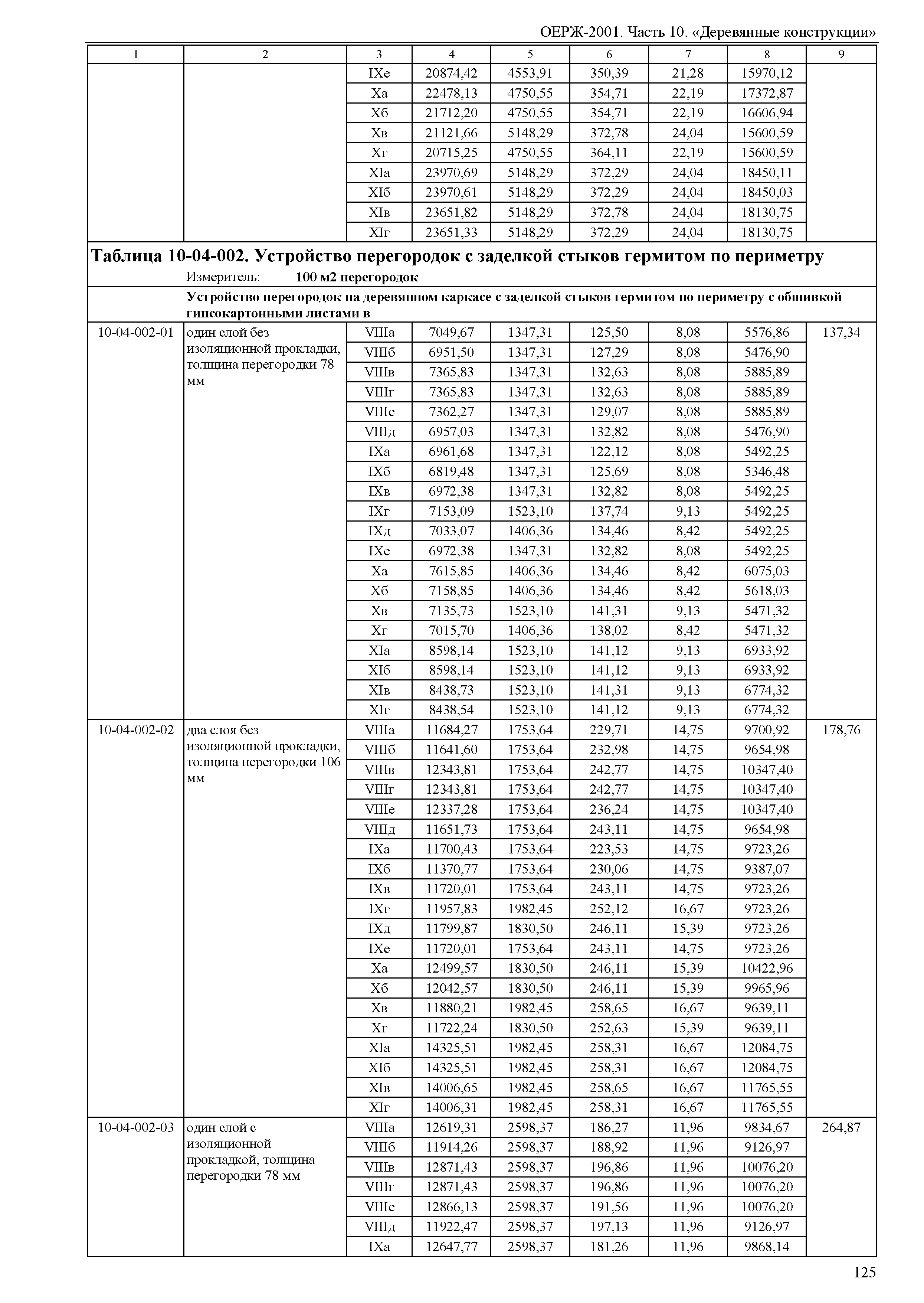 ОЕРЖ 81-02-10-2001