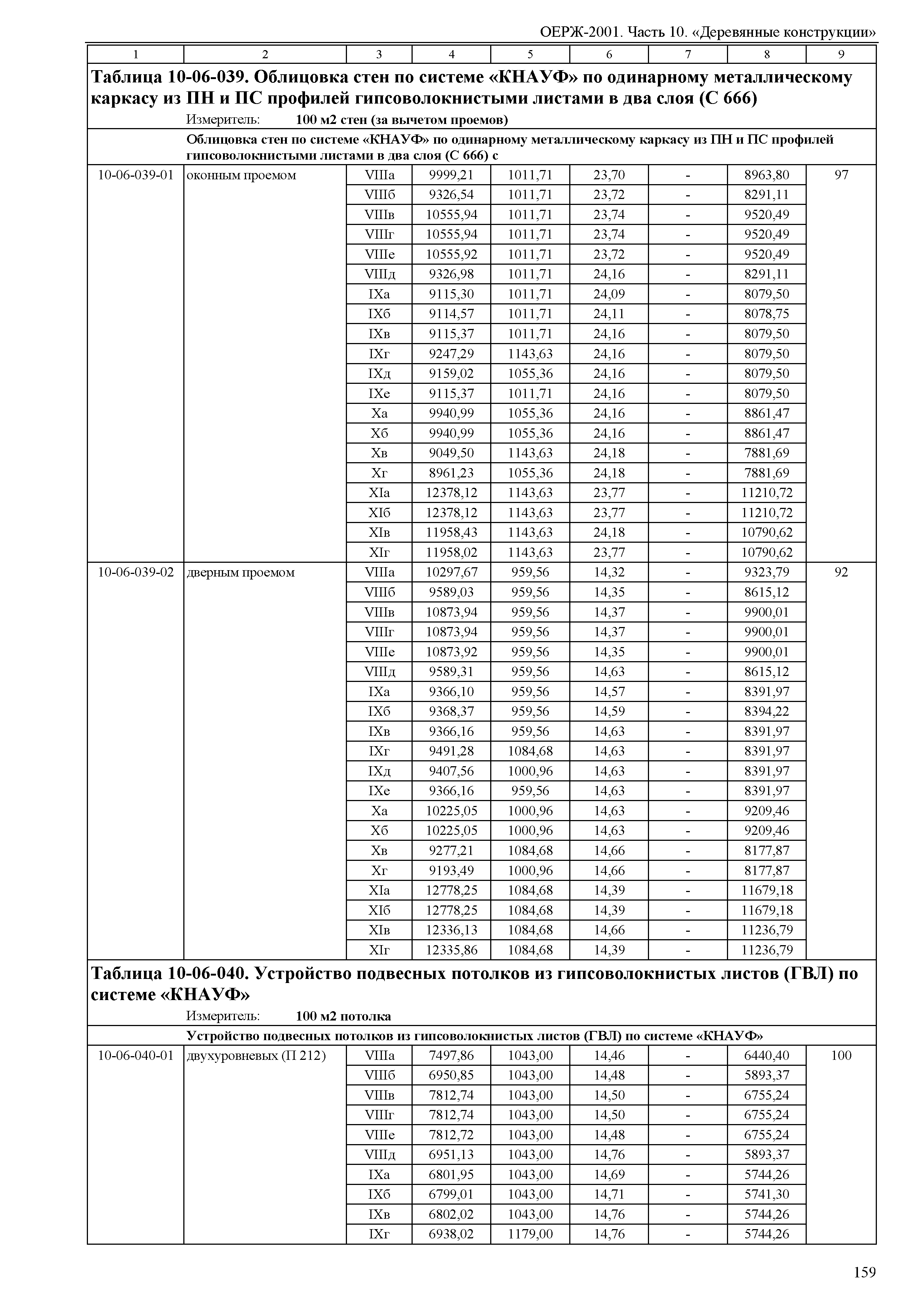 ОЕРЖ 81-02-10-2001