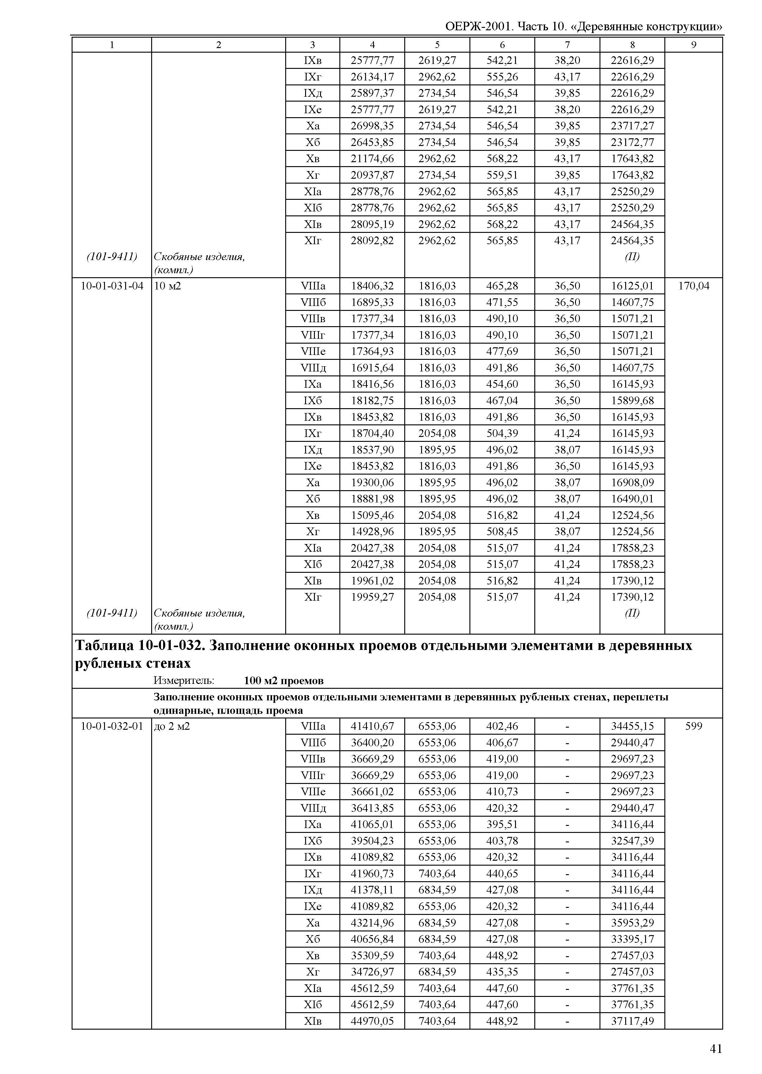 ОЕРЖ 81-02-10-2001