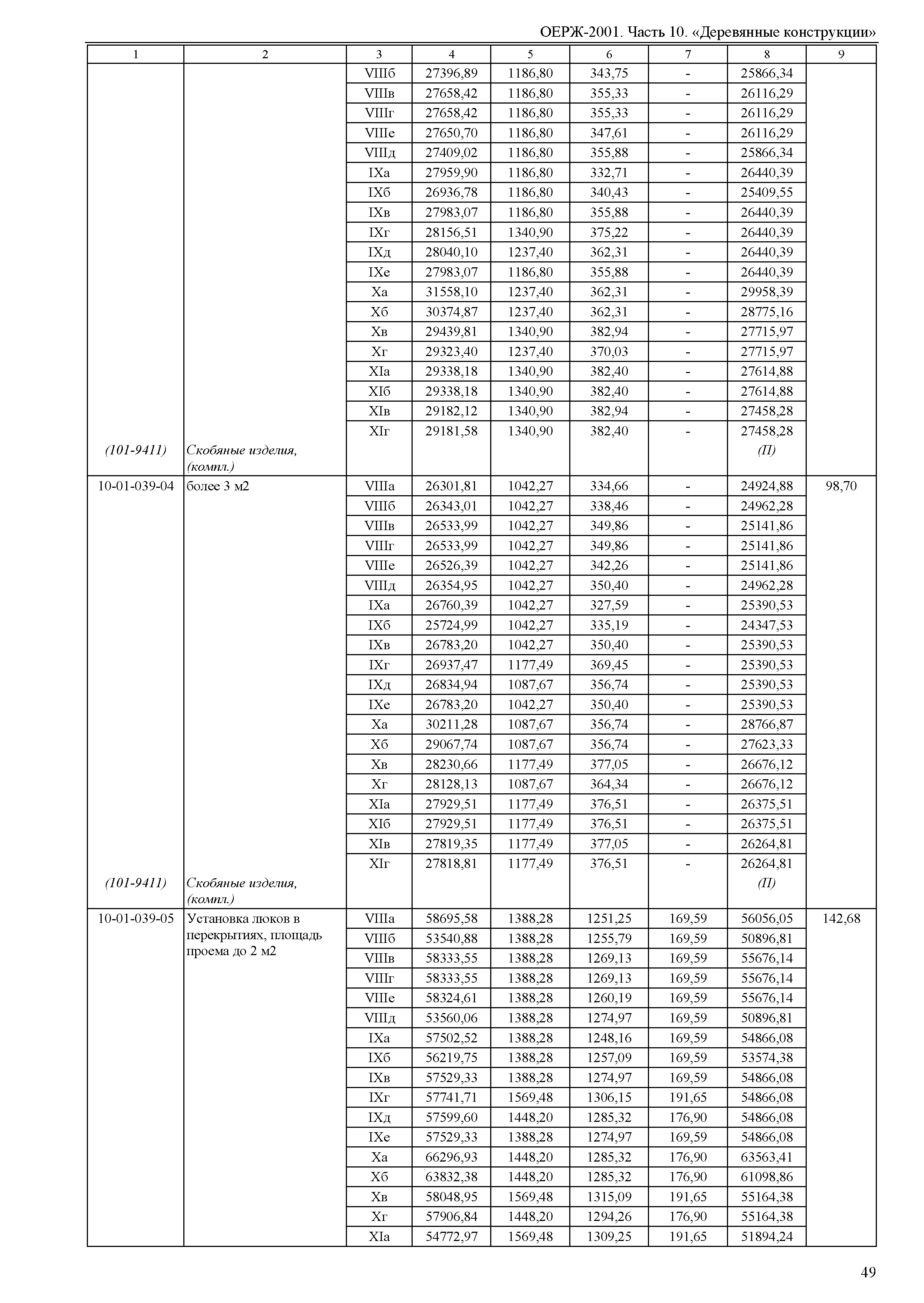 ОЕРЖ 81-02-10-2001