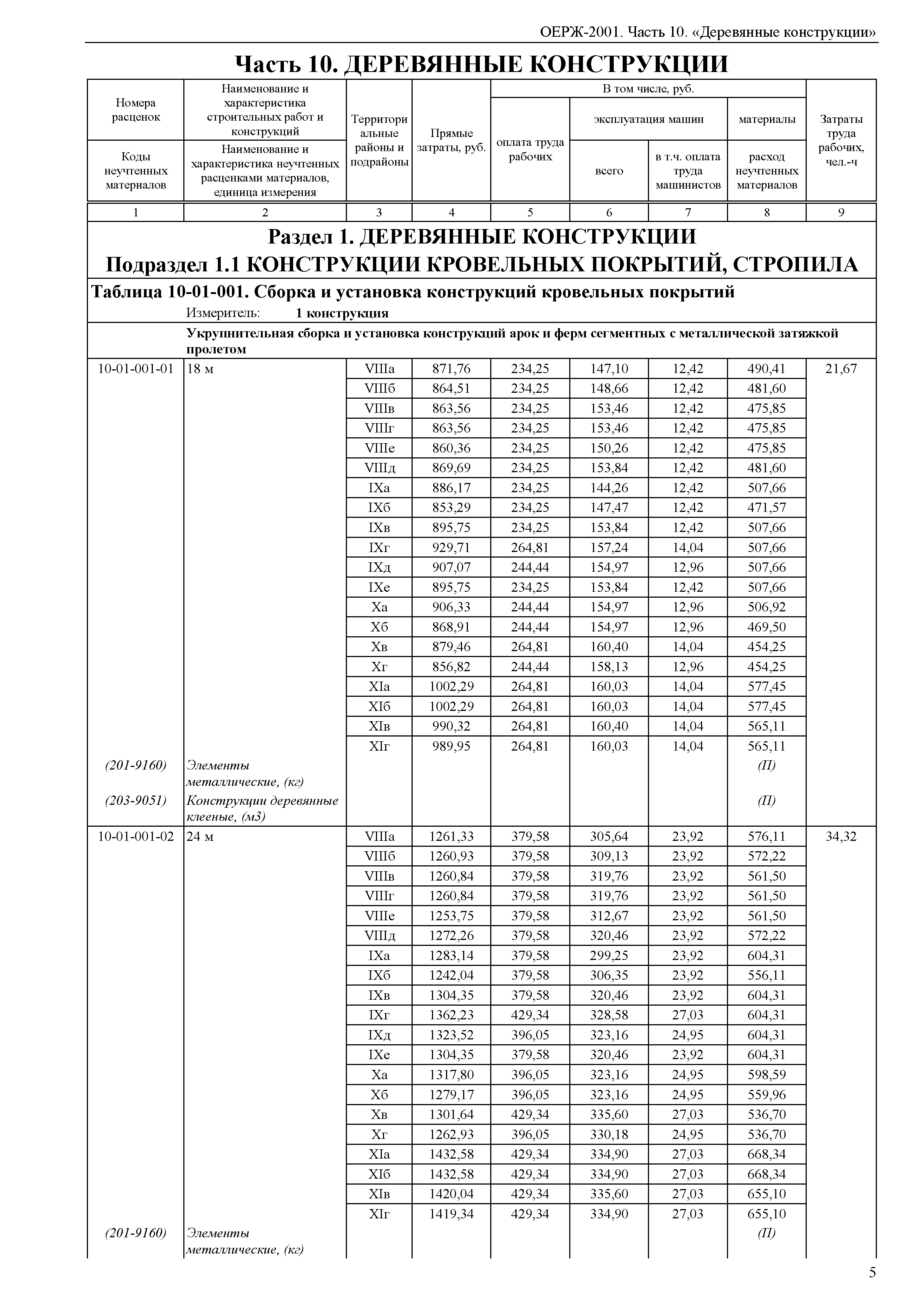 ОЕРЖ 81-02-10-2001