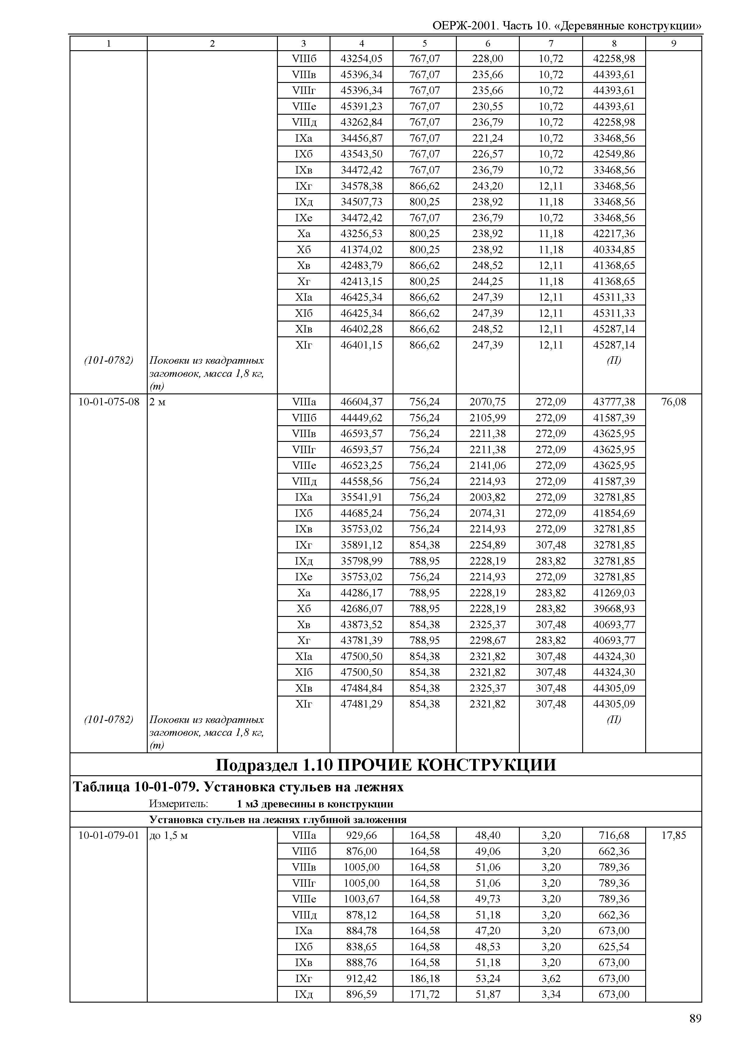 ОЕРЖ 81-02-10-2001