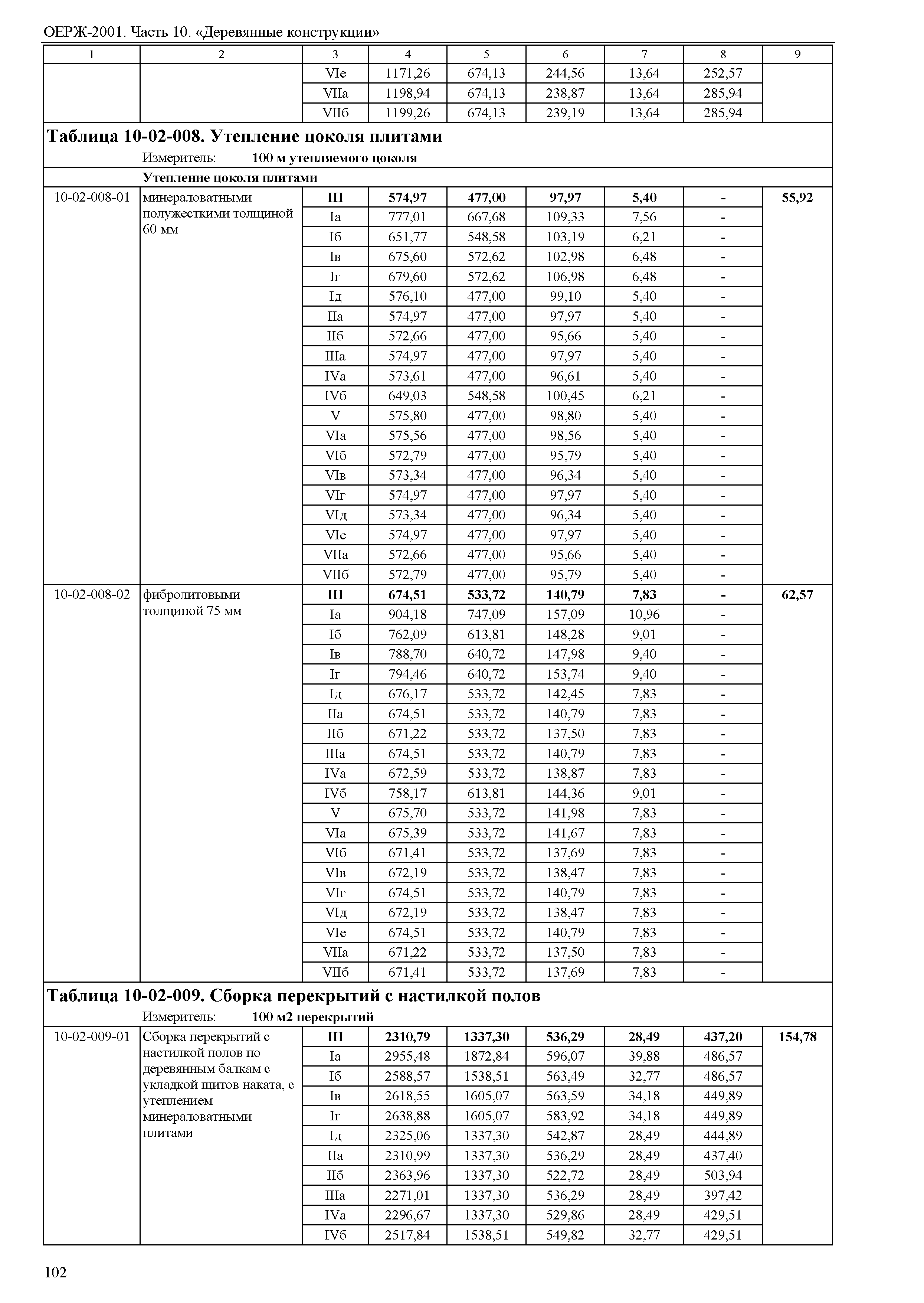 ОЕРЖ 81-02-10-2001