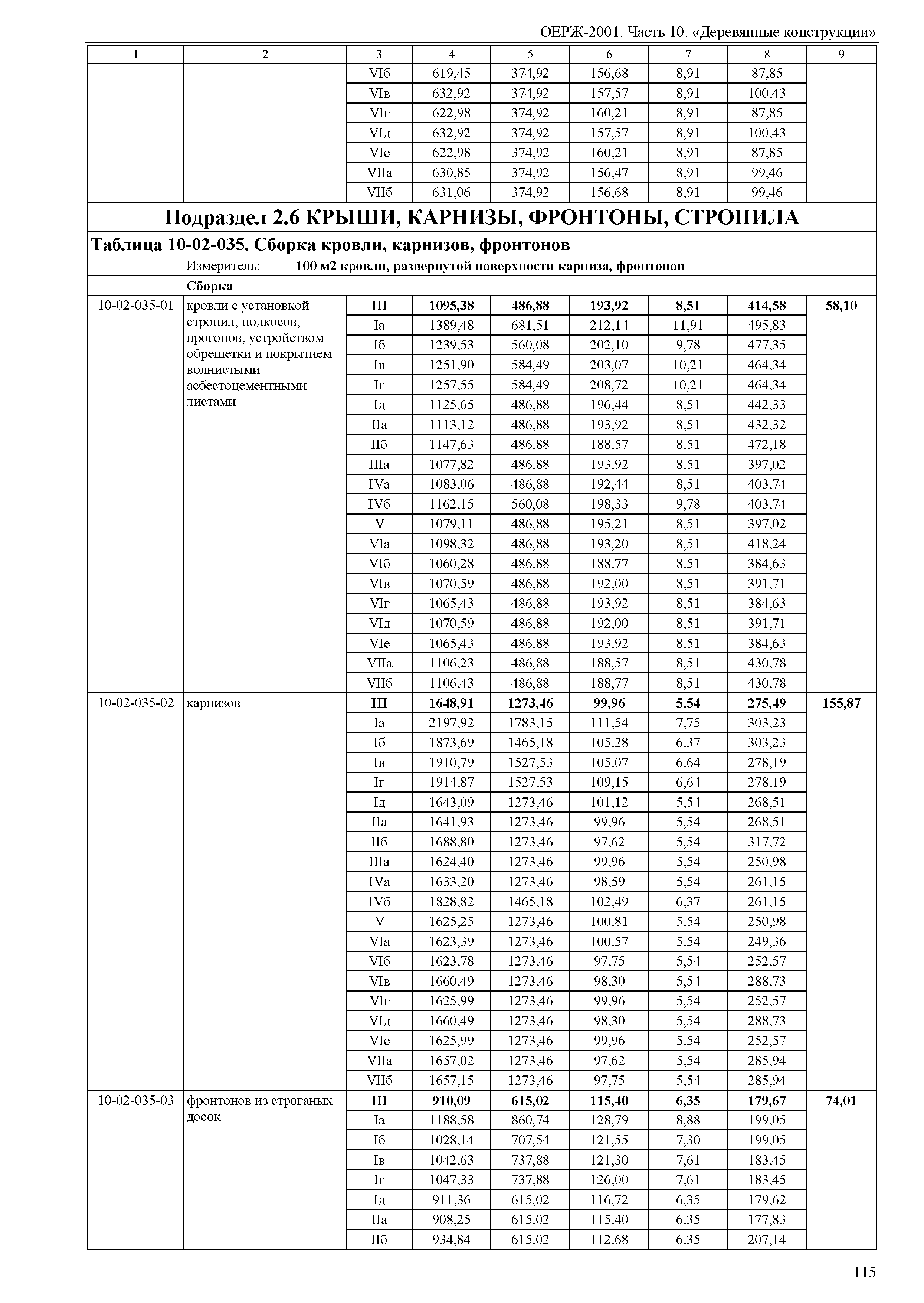 ОЕРЖ 81-02-10-2001