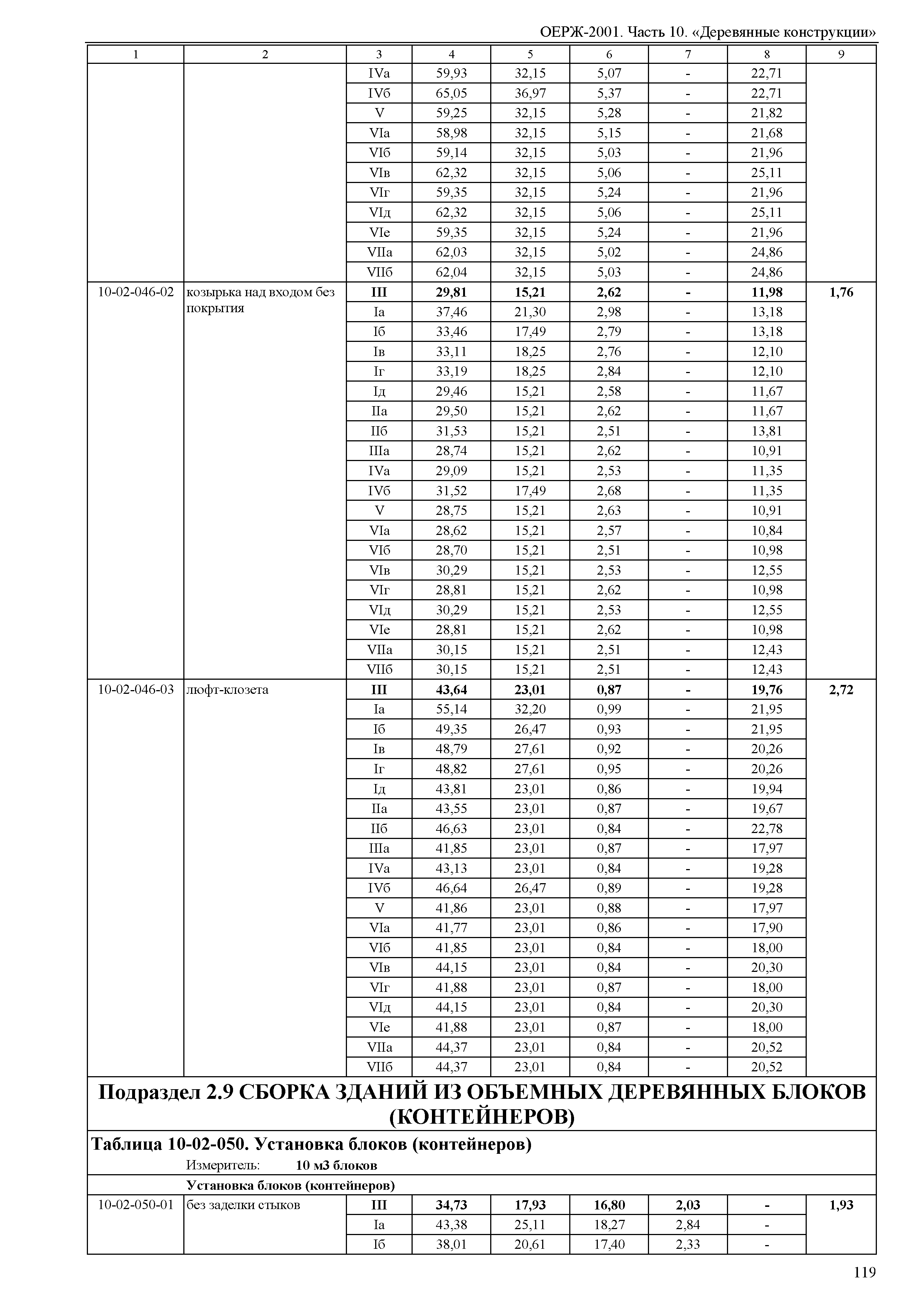 ОЕРЖ 81-02-10-2001