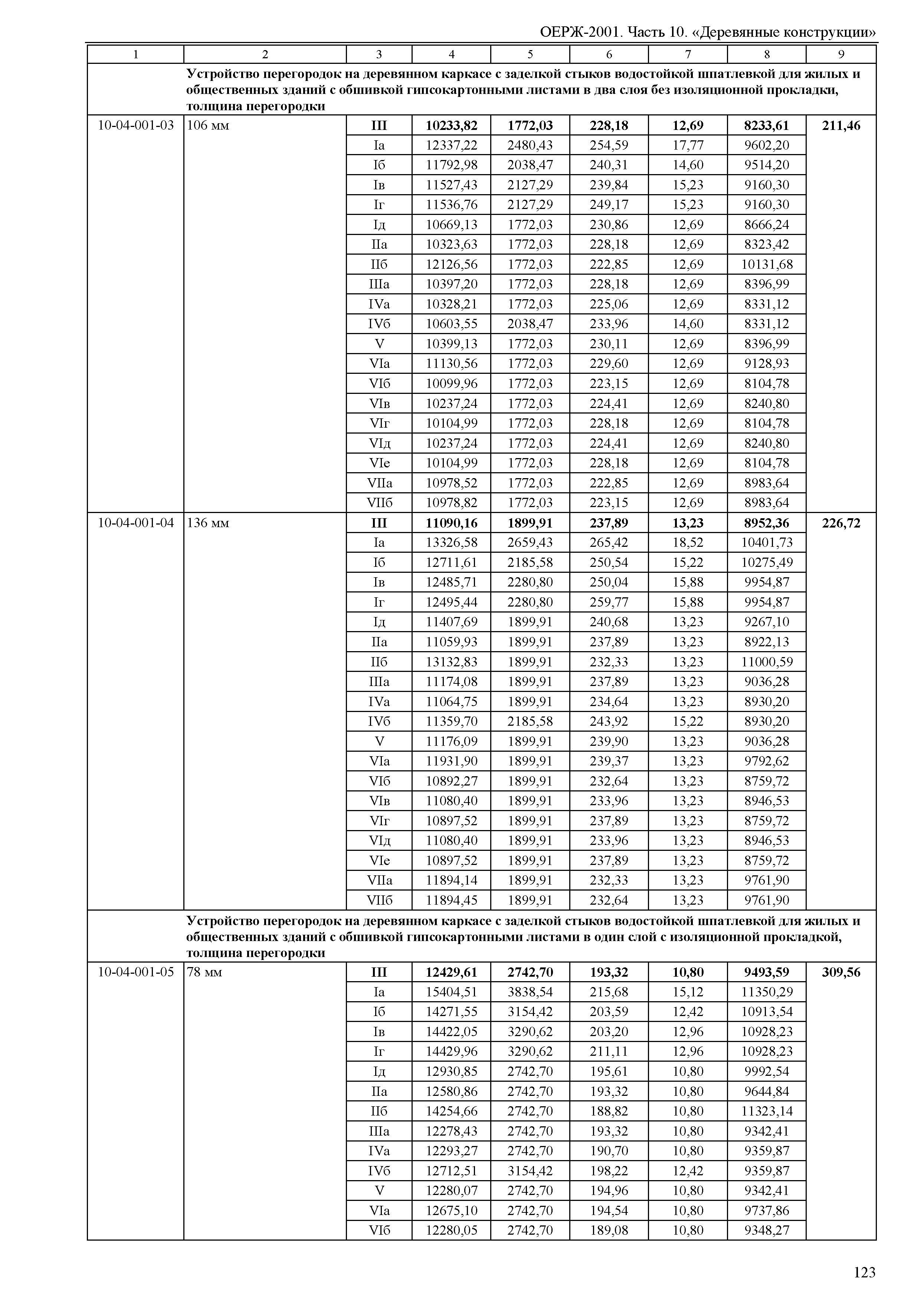 ОЕРЖ 81-02-10-2001