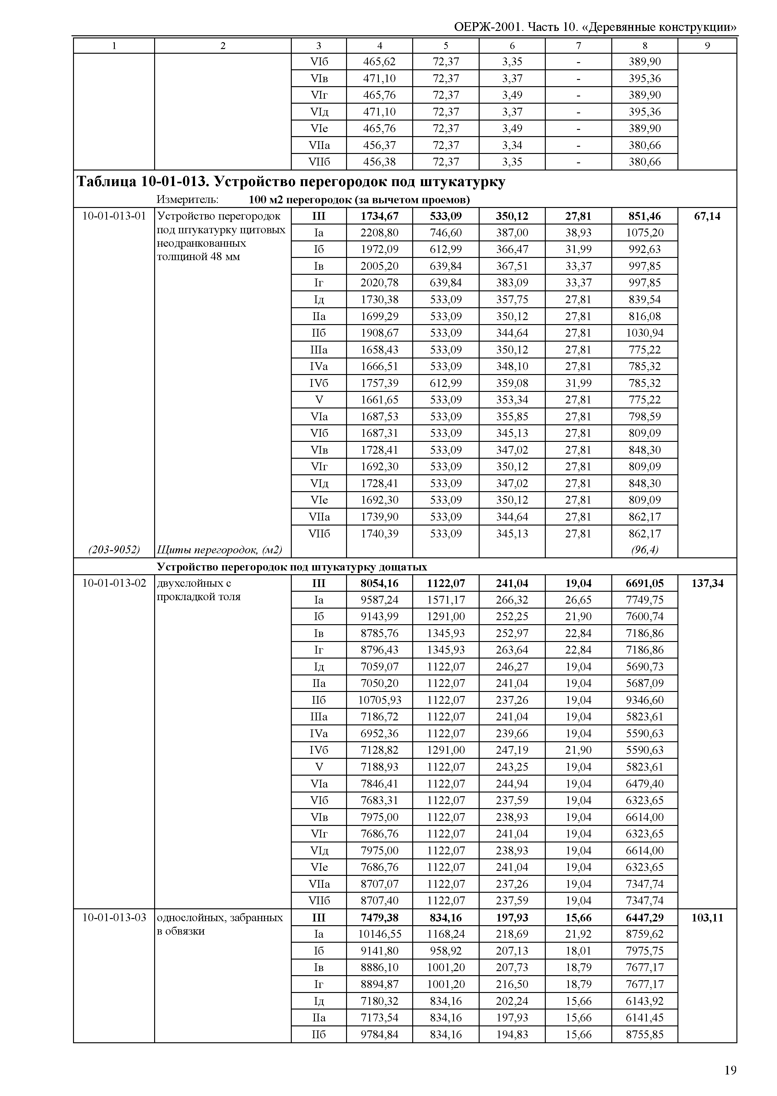 ОЕРЖ 81-02-10-2001