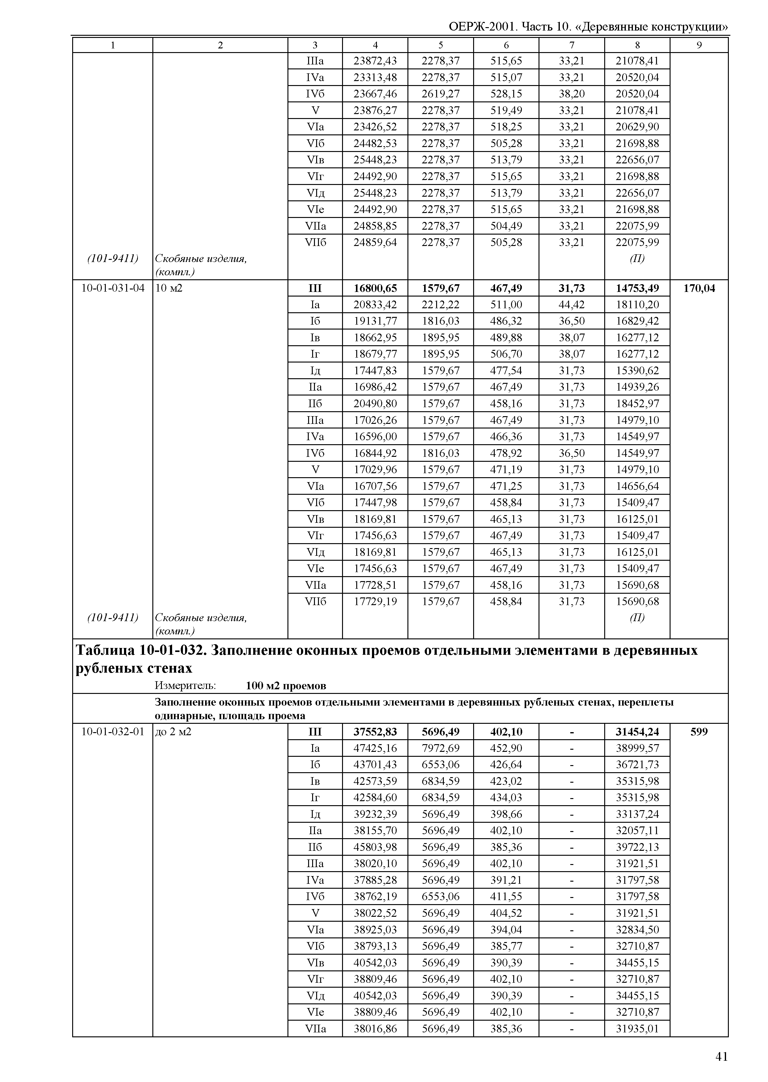 ОЕРЖ 81-02-10-2001