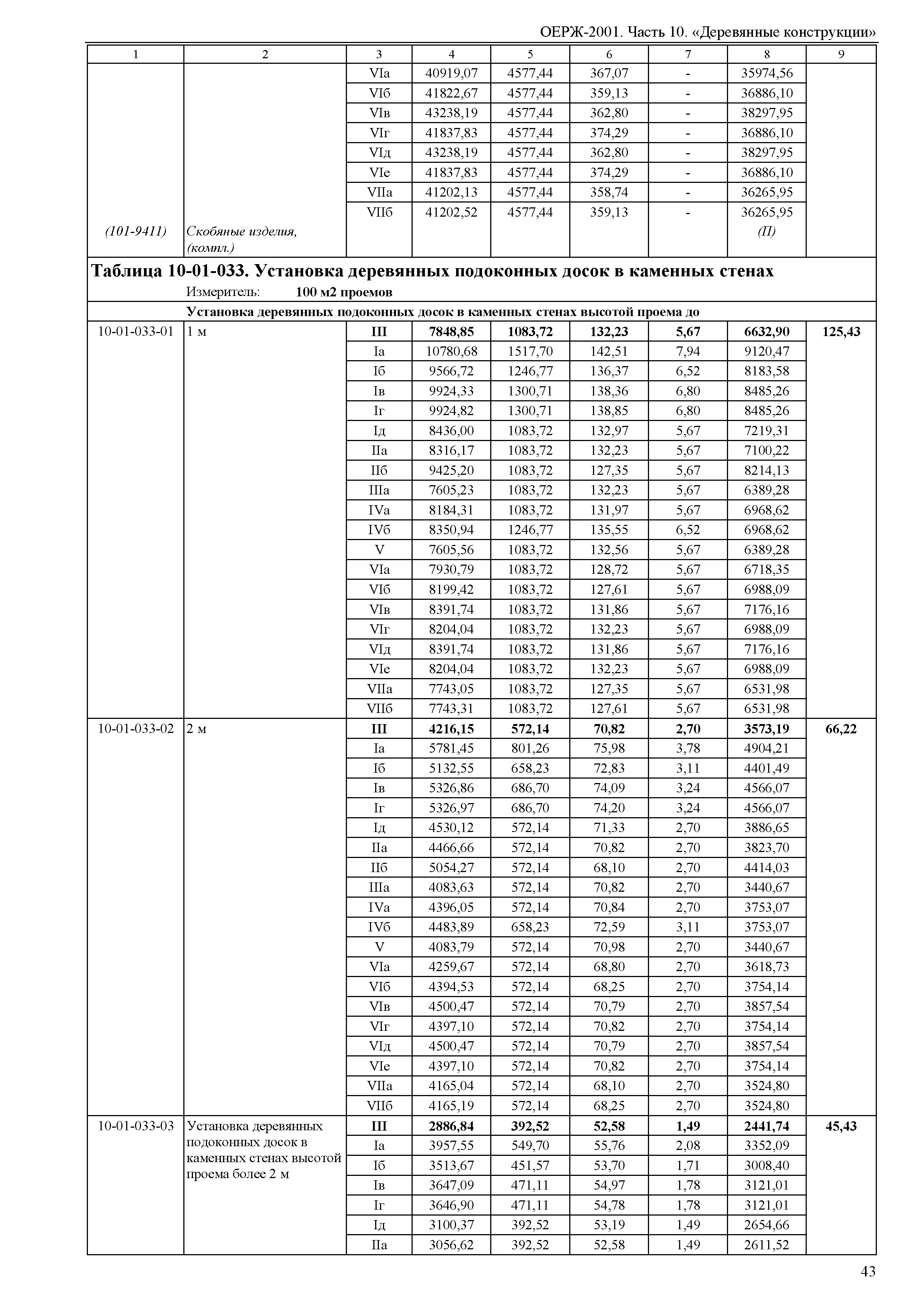 ОЕРЖ 81-02-10-2001