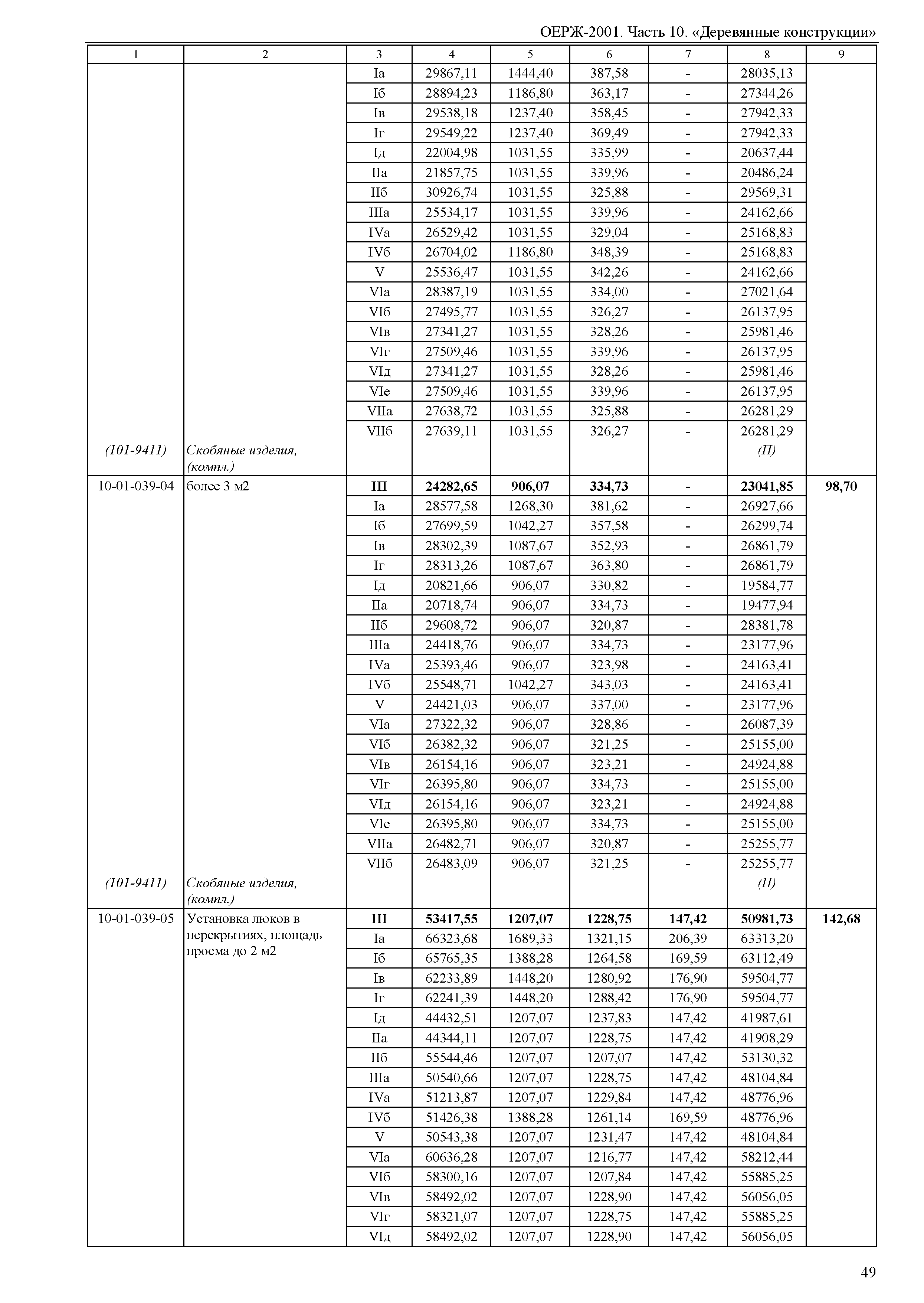 ОЕРЖ 81-02-10-2001