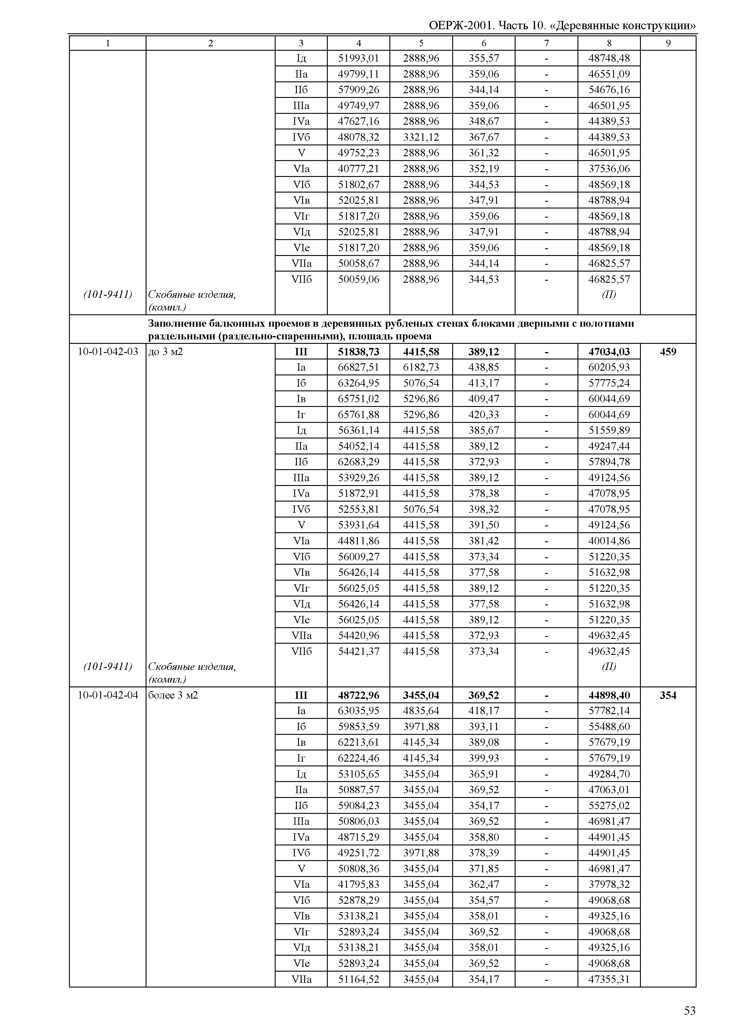 ОЕРЖ 81-02-10-2001