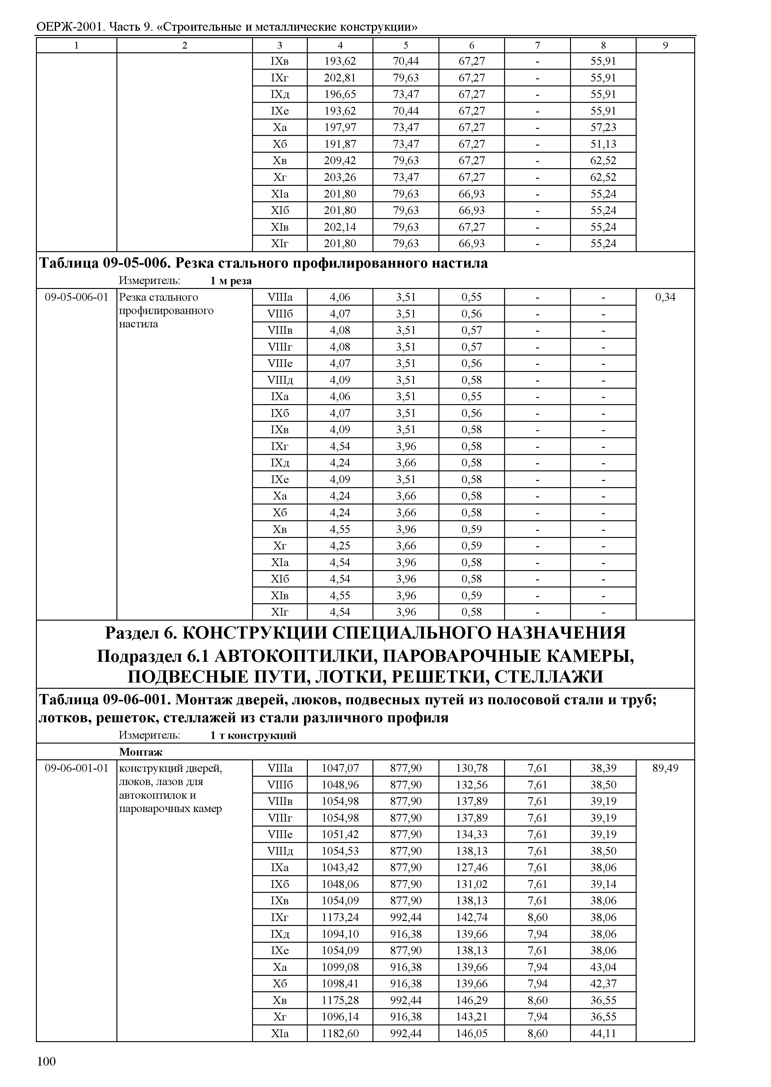 ОЕРЖ 81-02-09-2001