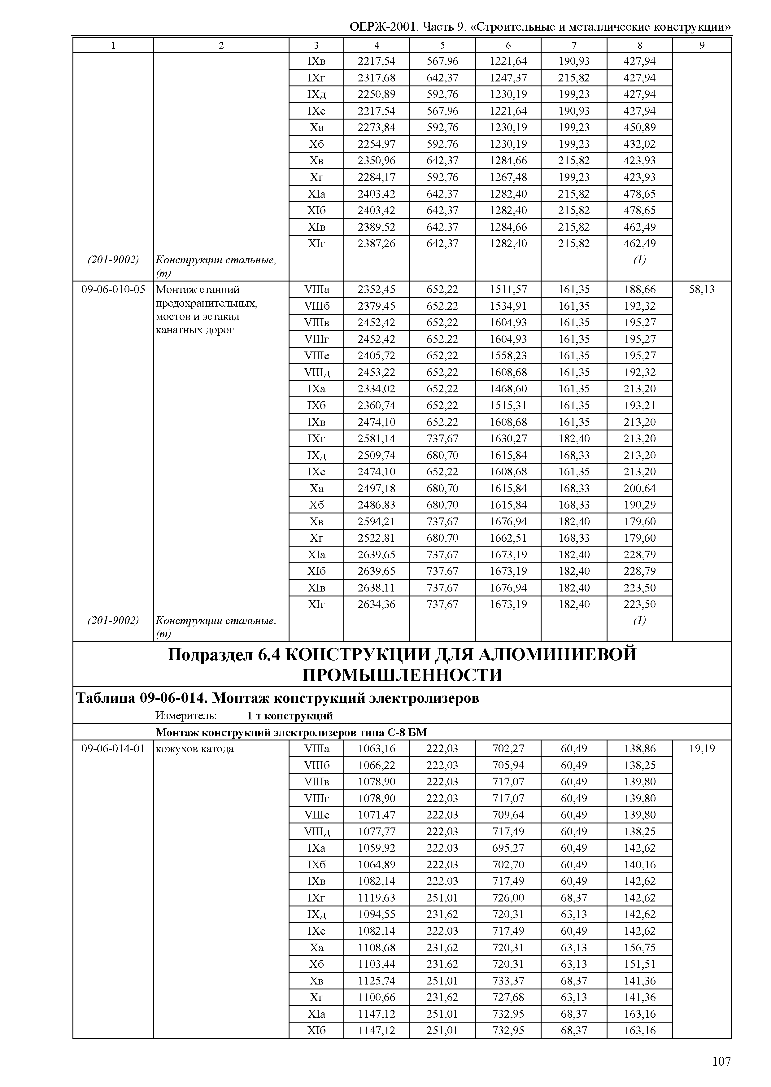 ОЕРЖ 81-02-09-2001