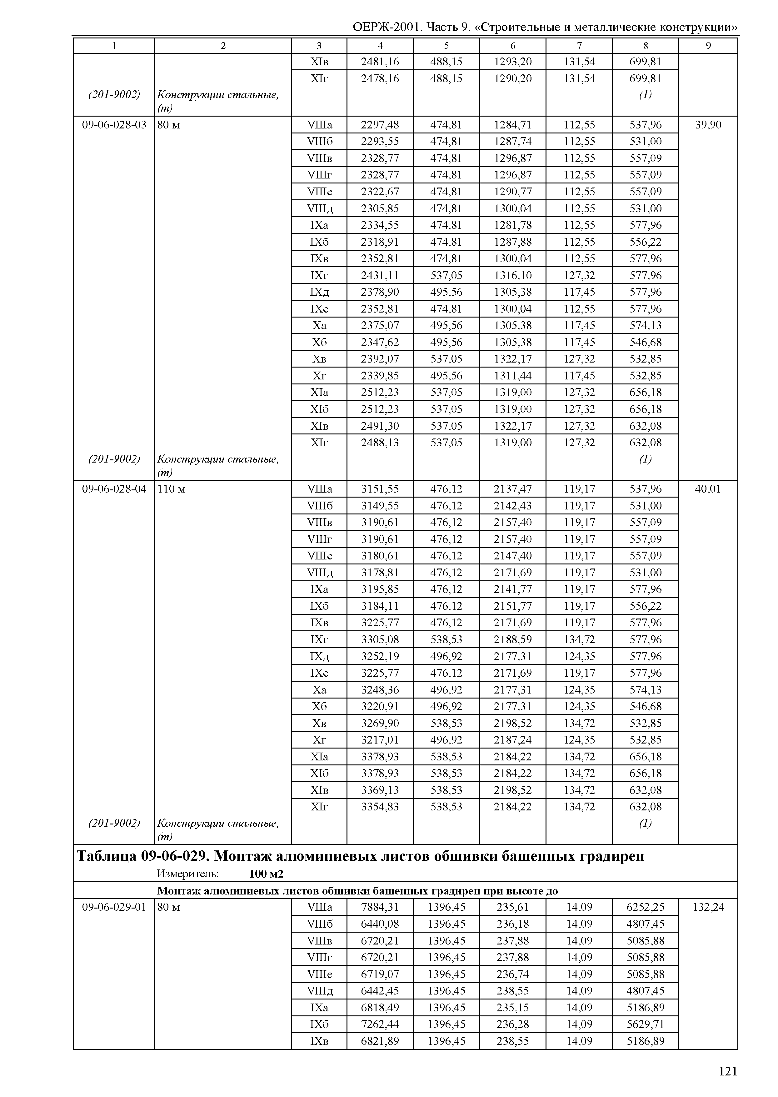 ОЕРЖ 81-02-09-2001