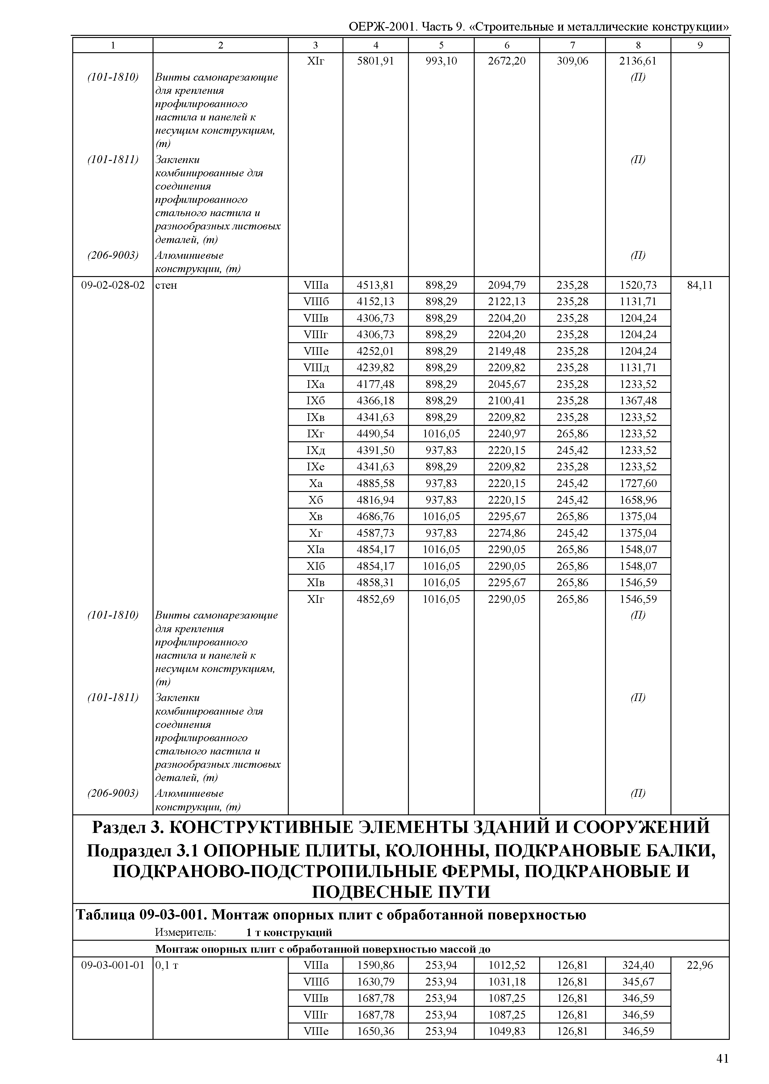 ОЕРЖ 81-02-09-2001