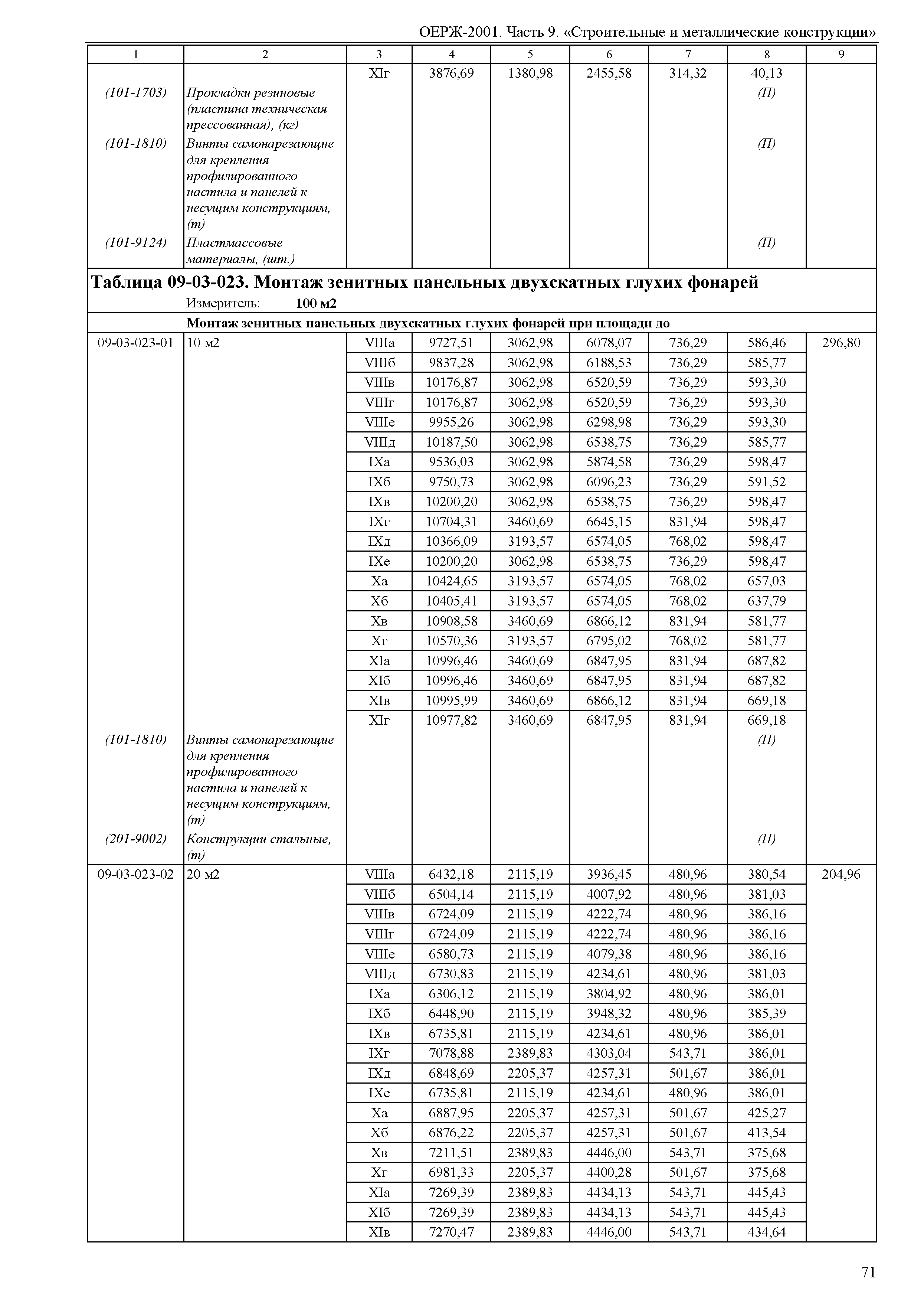 ОЕРЖ 81-02-09-2001