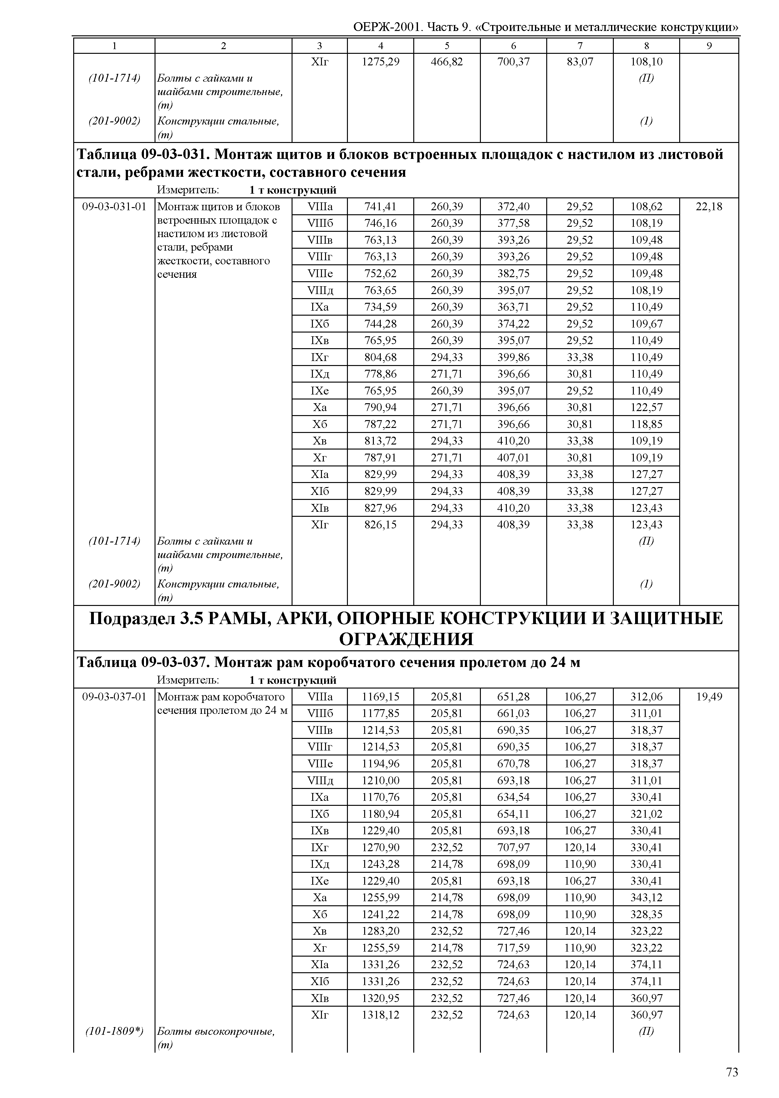 ОЕРЖ 81-02-09-2001