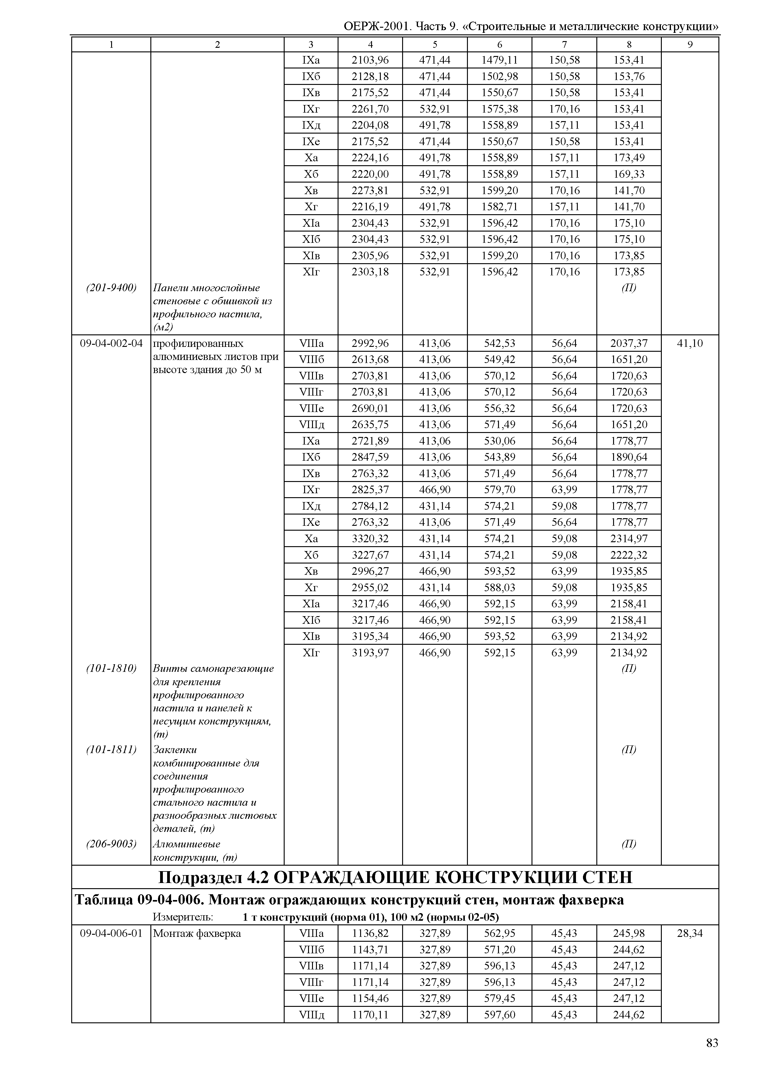 ОЕРЖ 81-02-09-2001