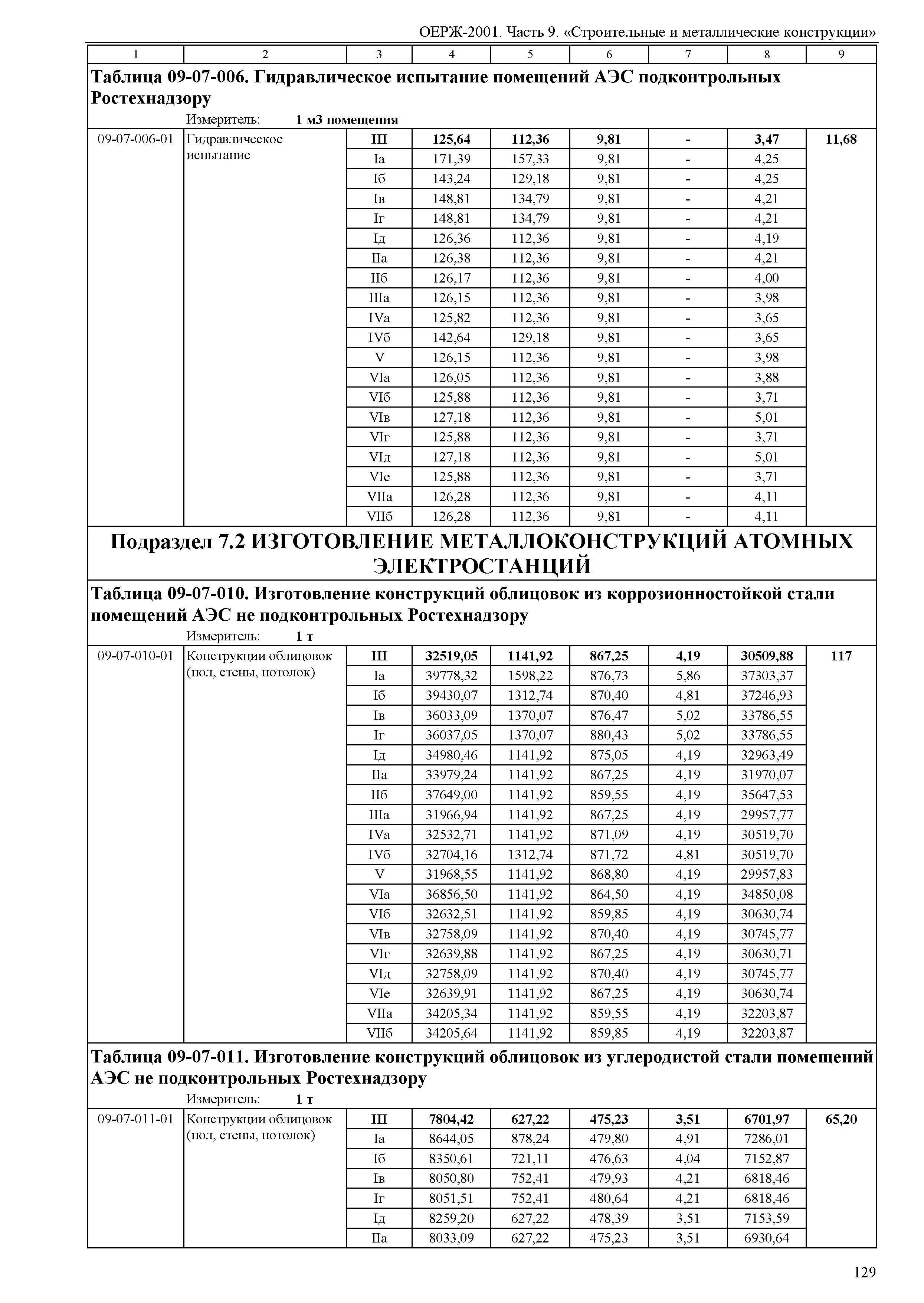 ОЕРЖ 81-02-09-2001