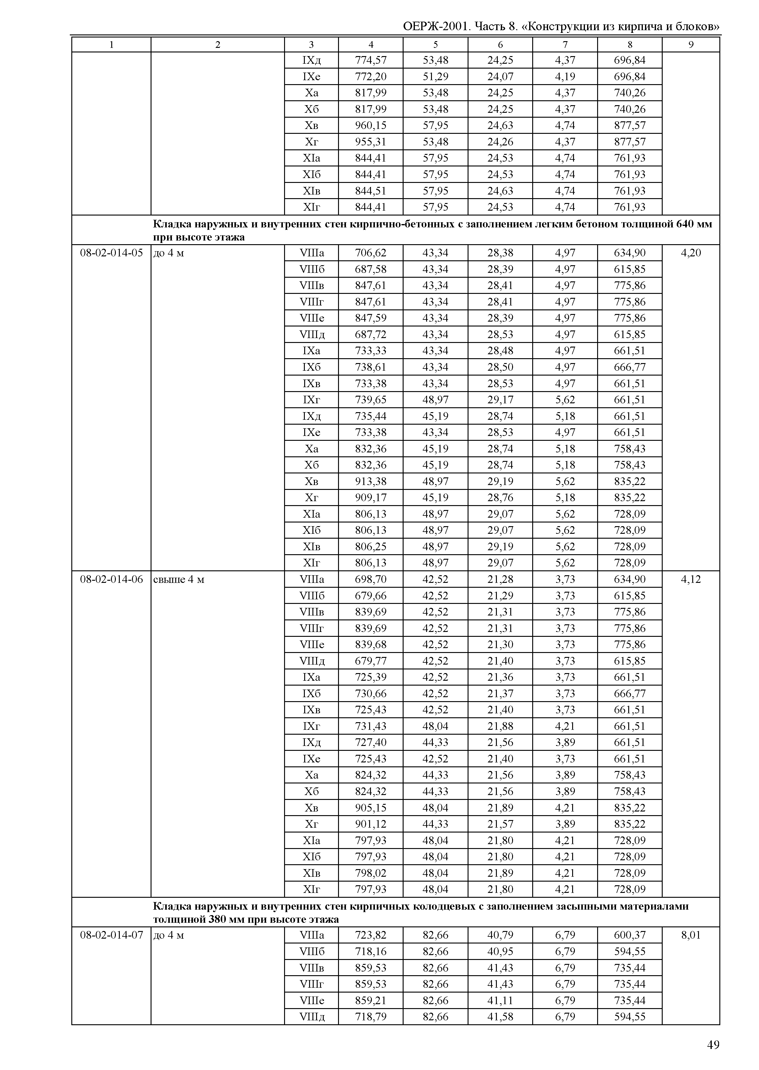 ОЕРЖ 81-02-08-2001