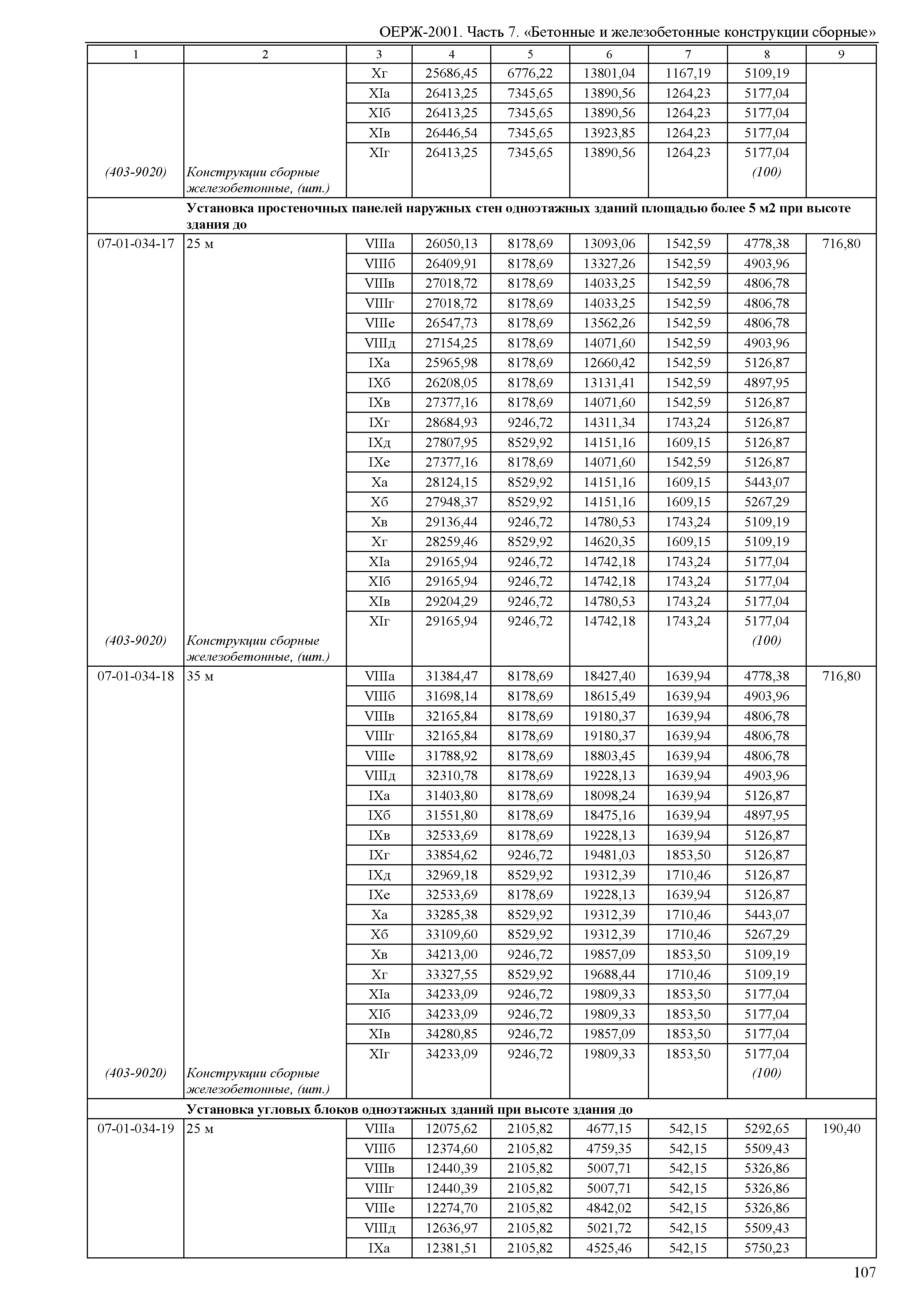 ОЕРЖ 81-02-07-2001