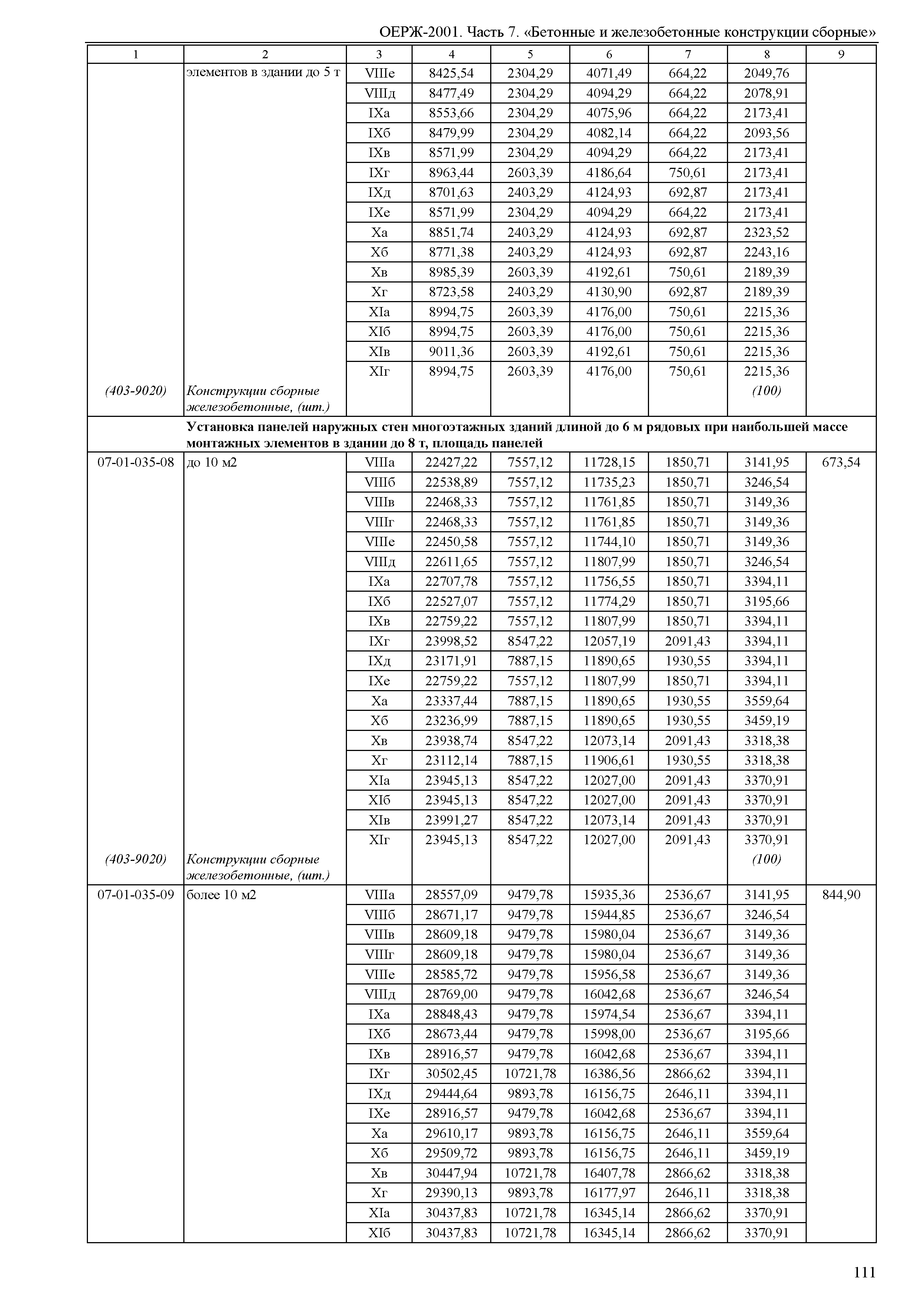 ОЕРЖ 81-02-07-2001