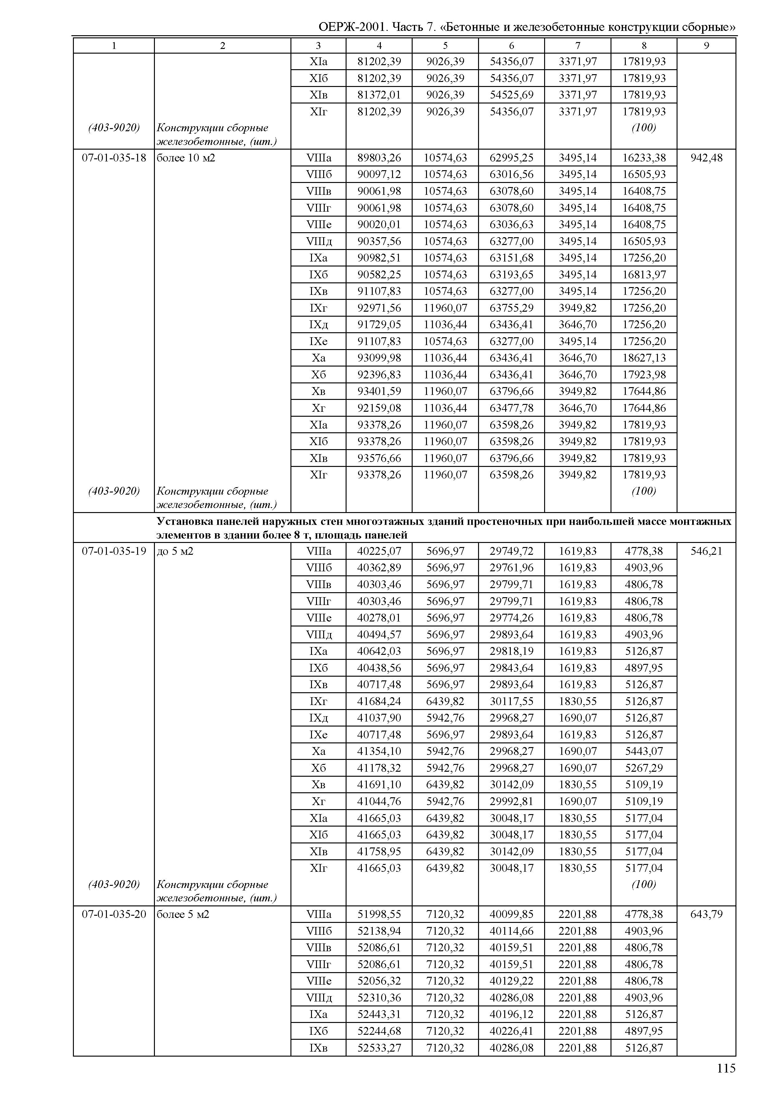 ОЕРЖ 81-02-07-2001