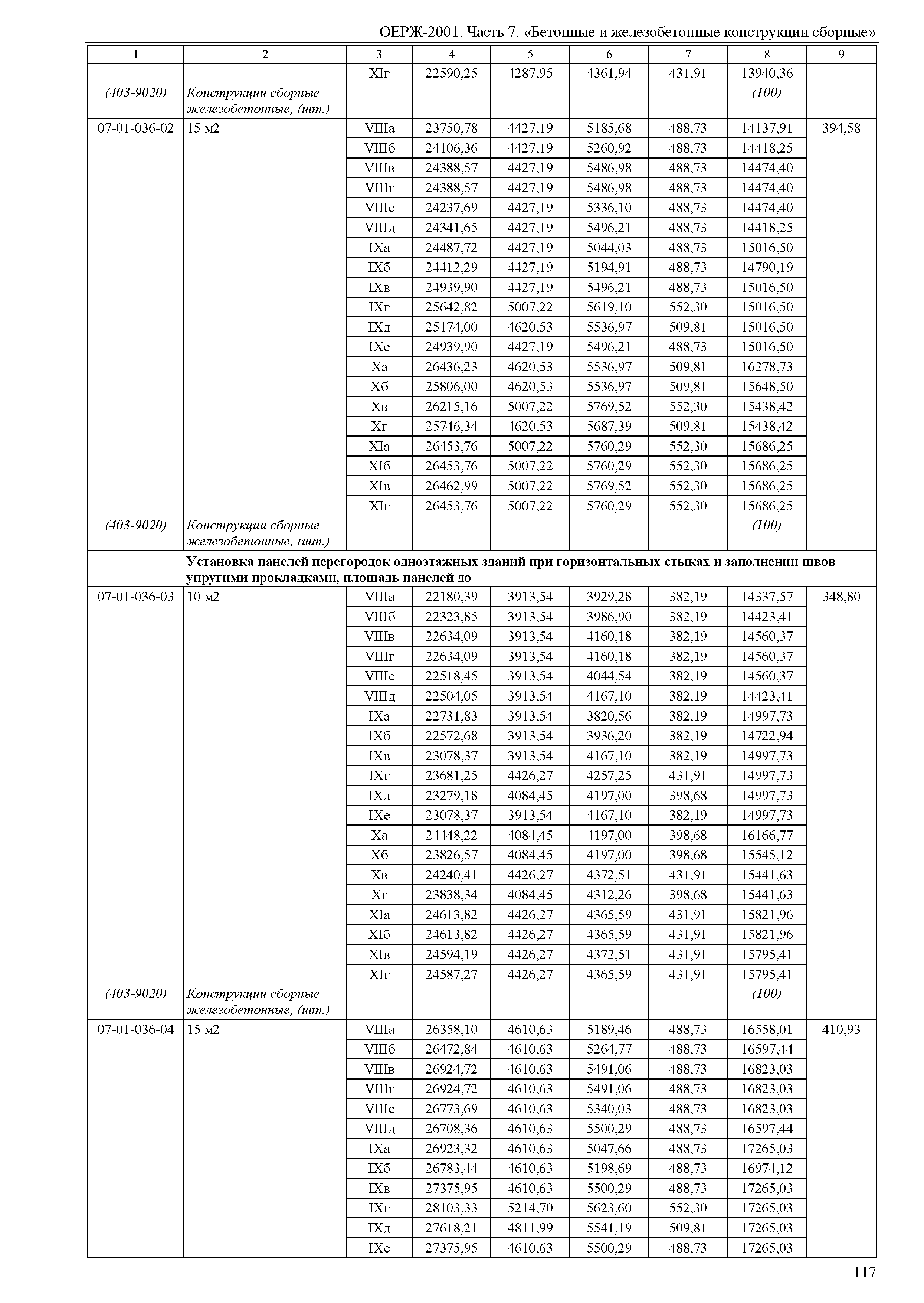 ОЕРЖ 81-02-07-2001