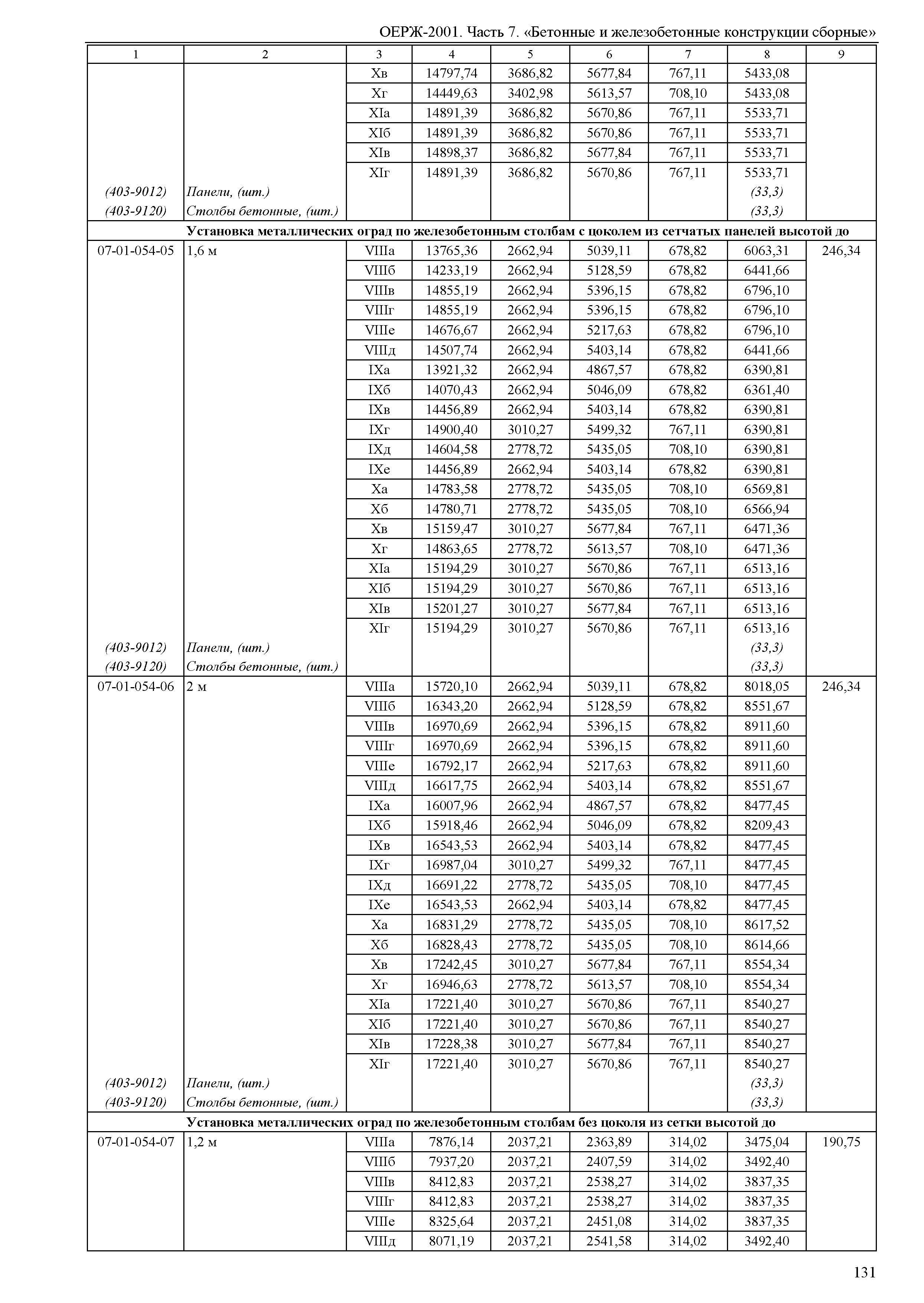 ОЕРЖ 81-02-07-2001