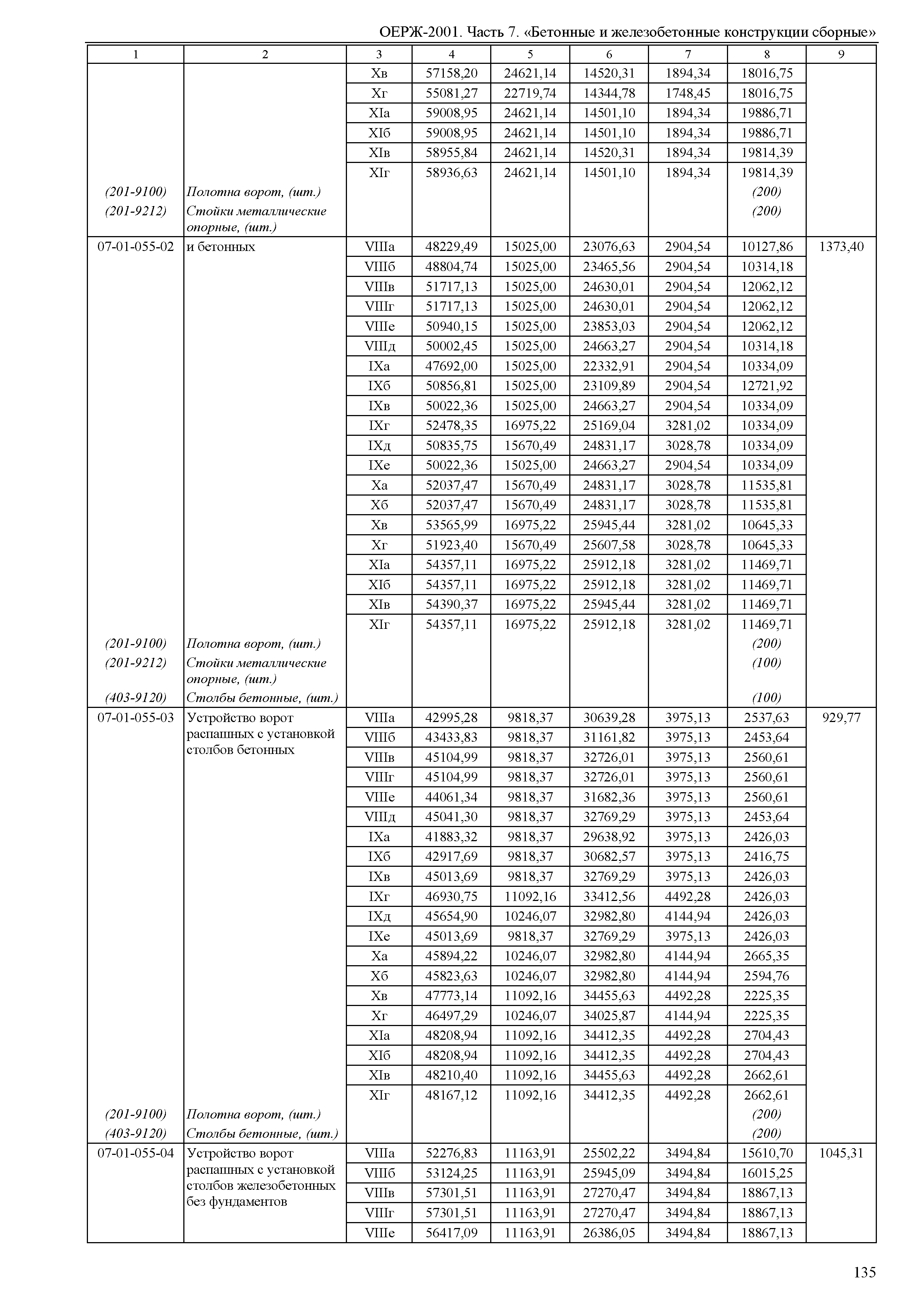 ОЕРЖ 81-02-07-2001