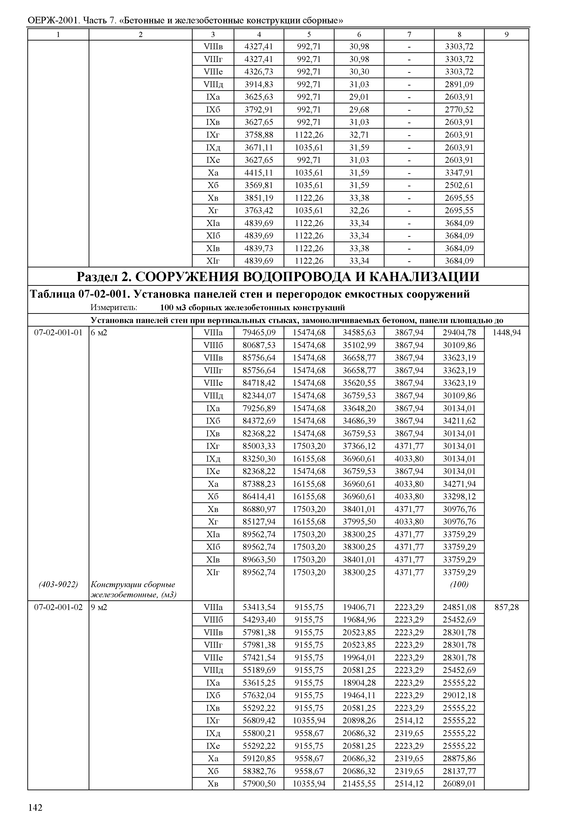 ОЕРЖ 81-02-07-2001