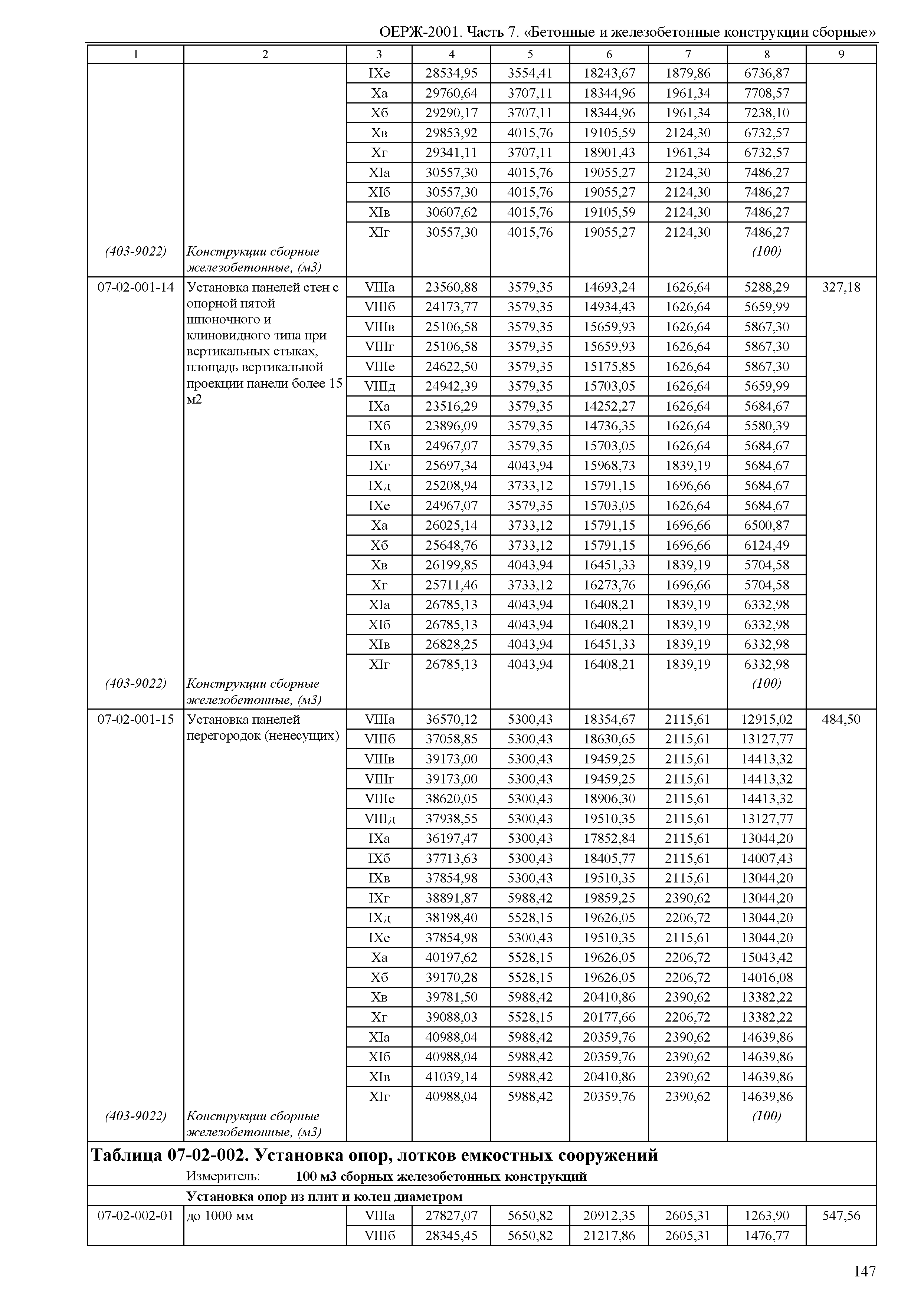 ОЕРЖ 81-02-07-2001