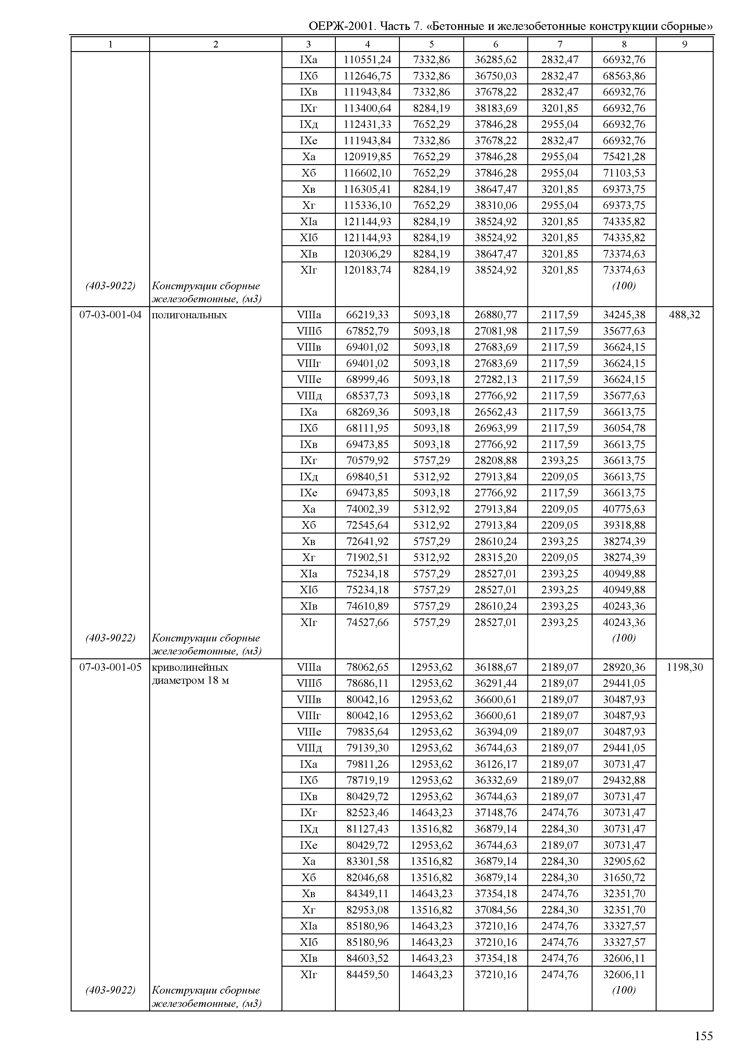 ОЕРЖ 81-02-07-2001