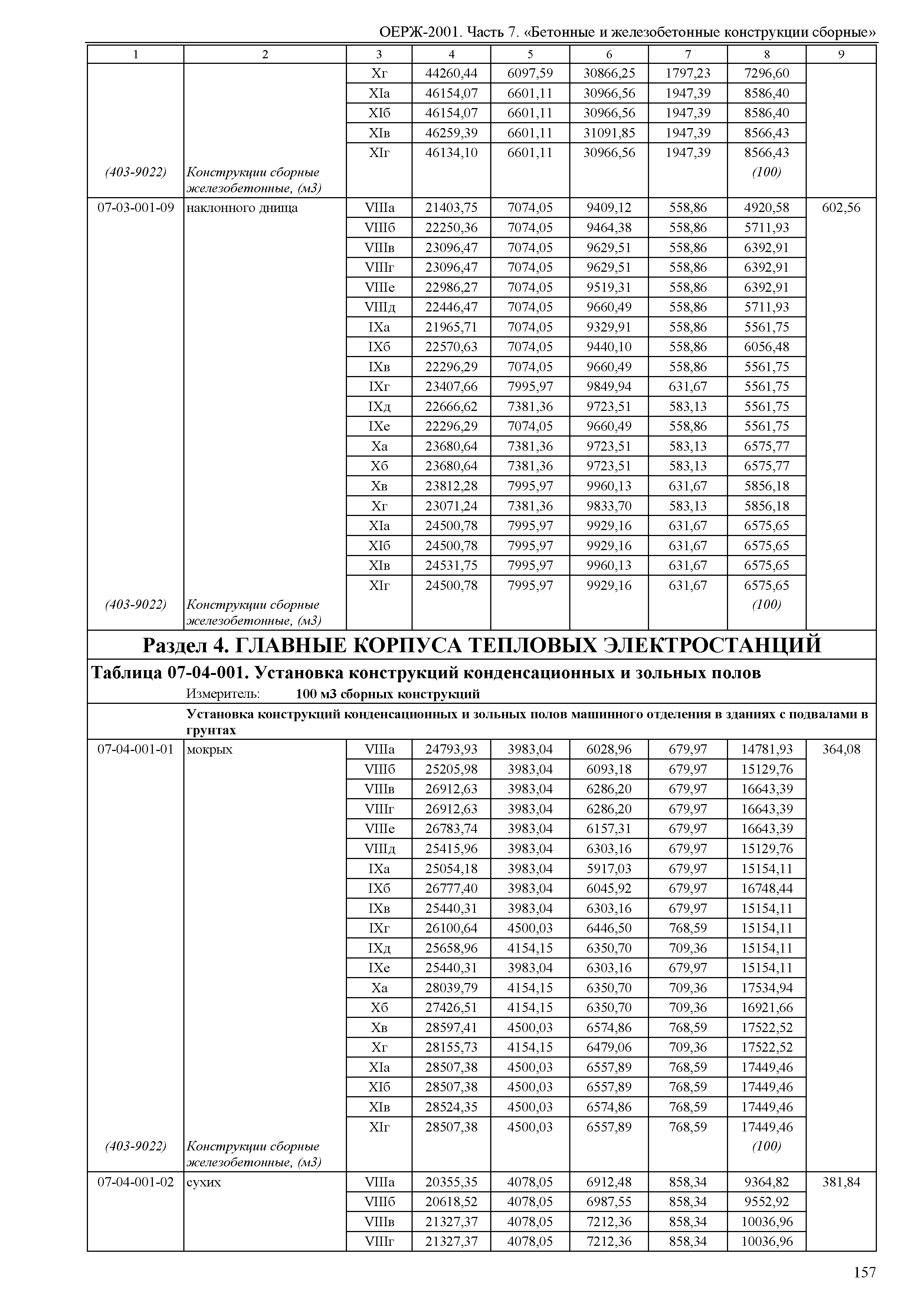 ОЕРЖ 81-02-07-2001