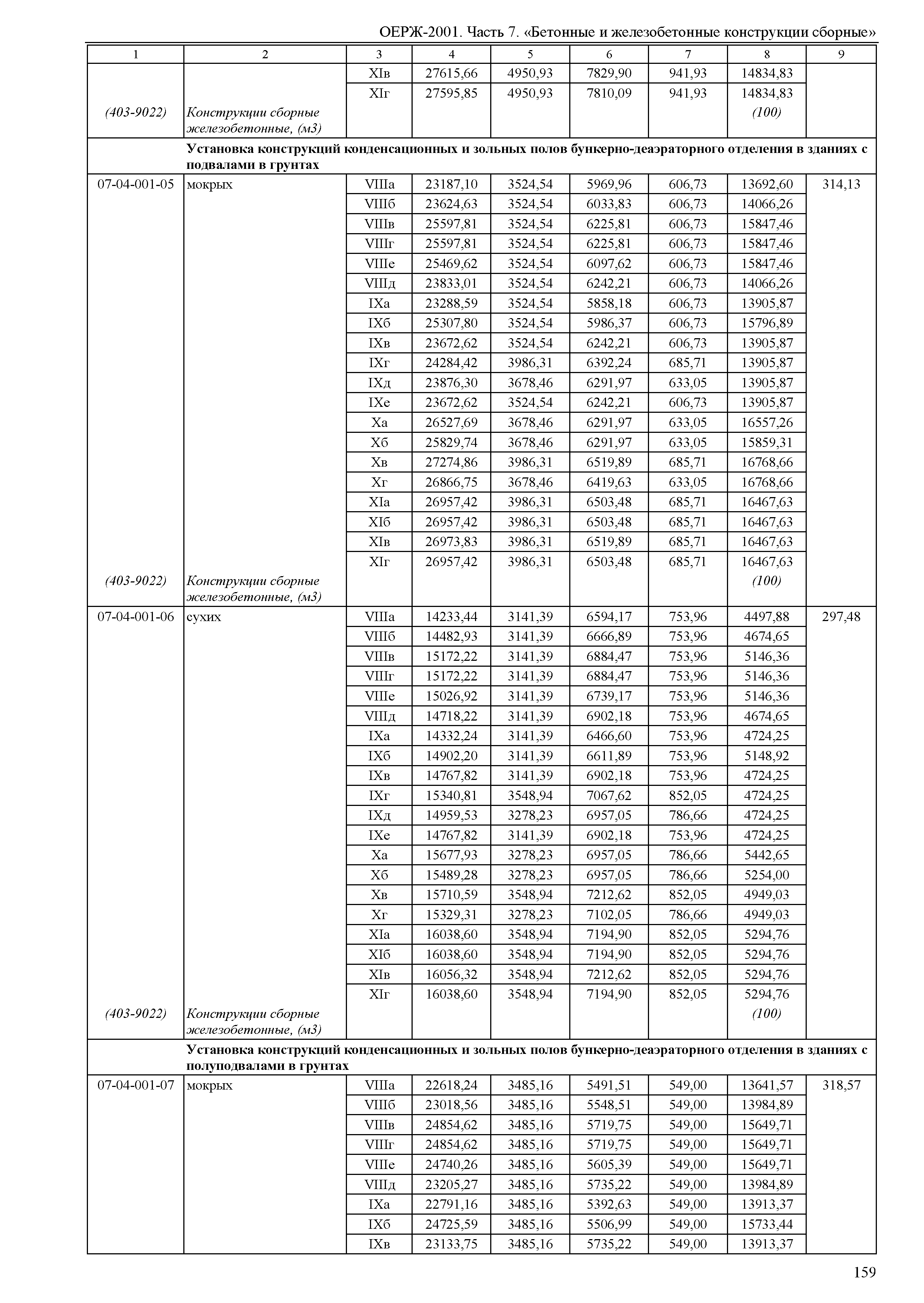 ОЕРЖ 81-02-07-2001