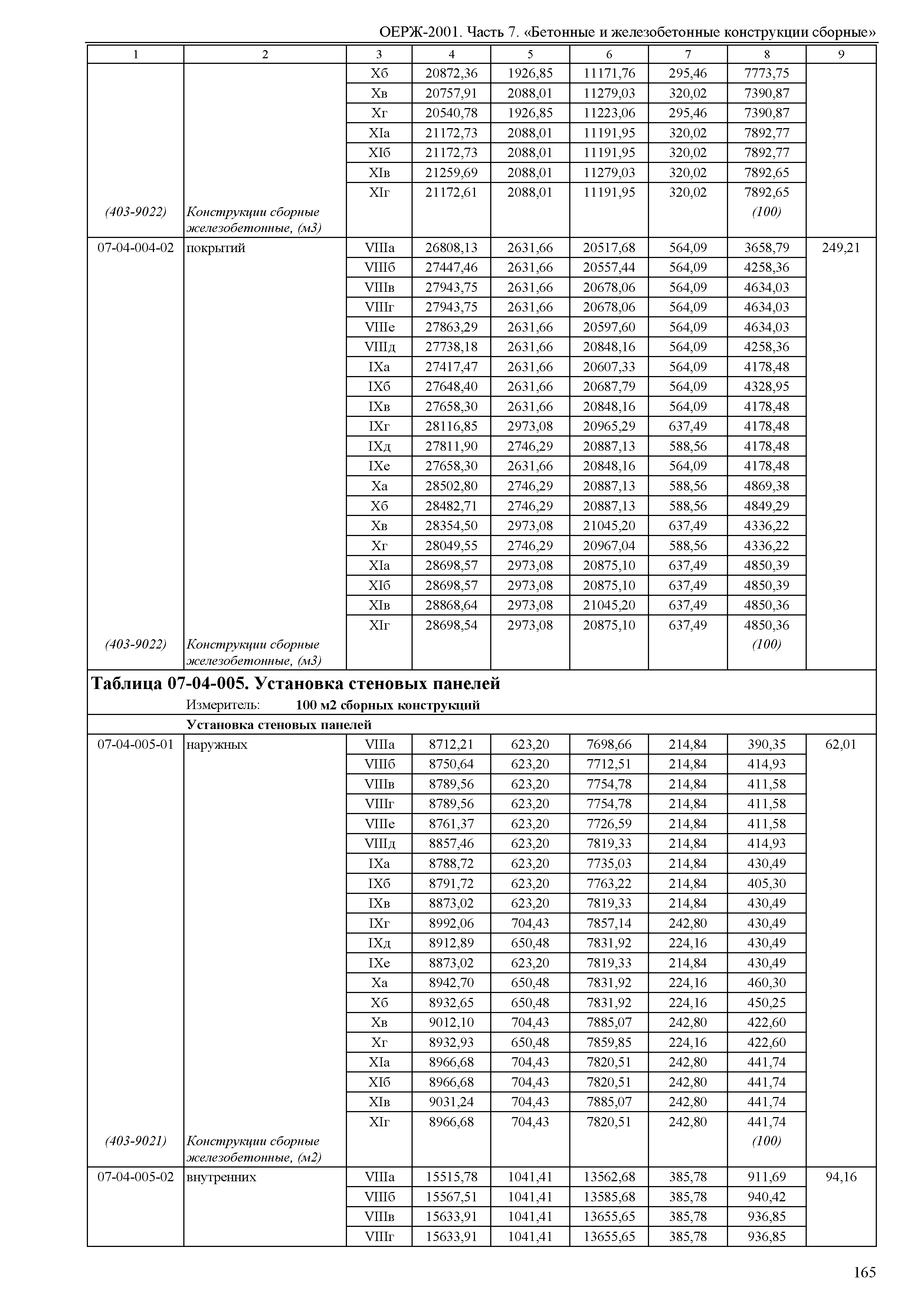 ОЕРЖ 81-02-07-2001