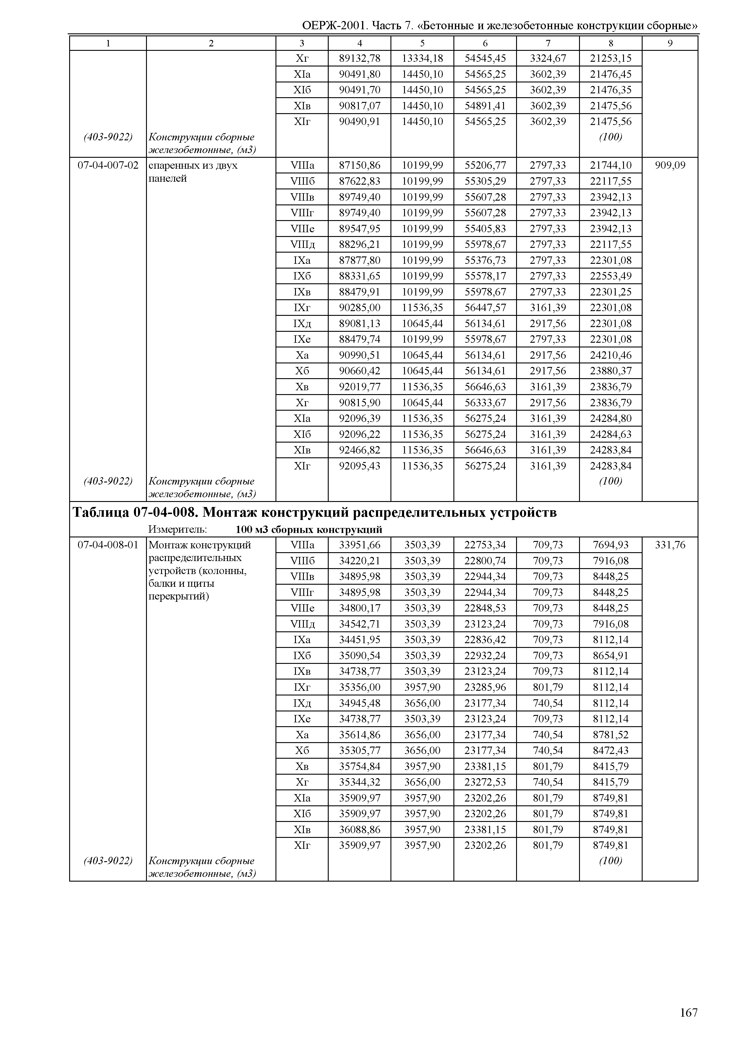 ОЕРЖ 81-02-07-2001