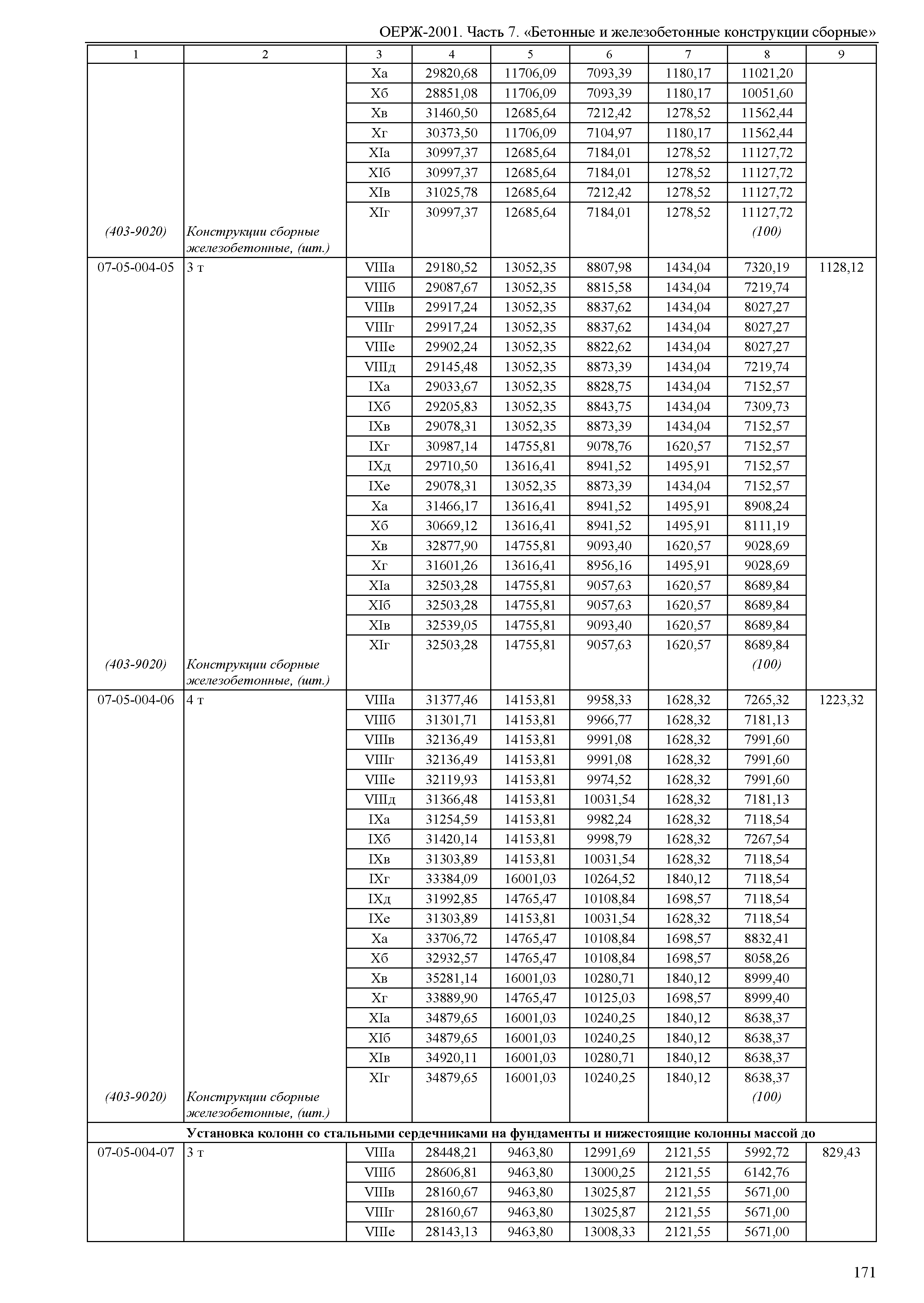 ОЕРЖ 81-02-07-2001