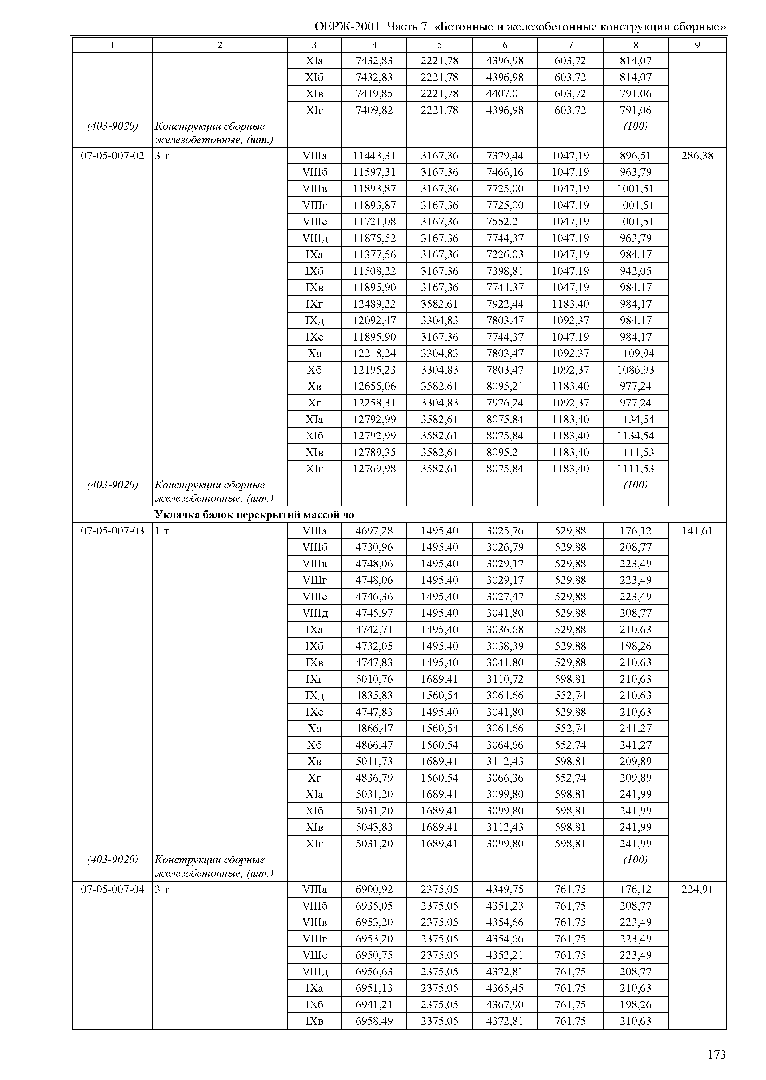 ОЕРЖ 81-02-07-2001