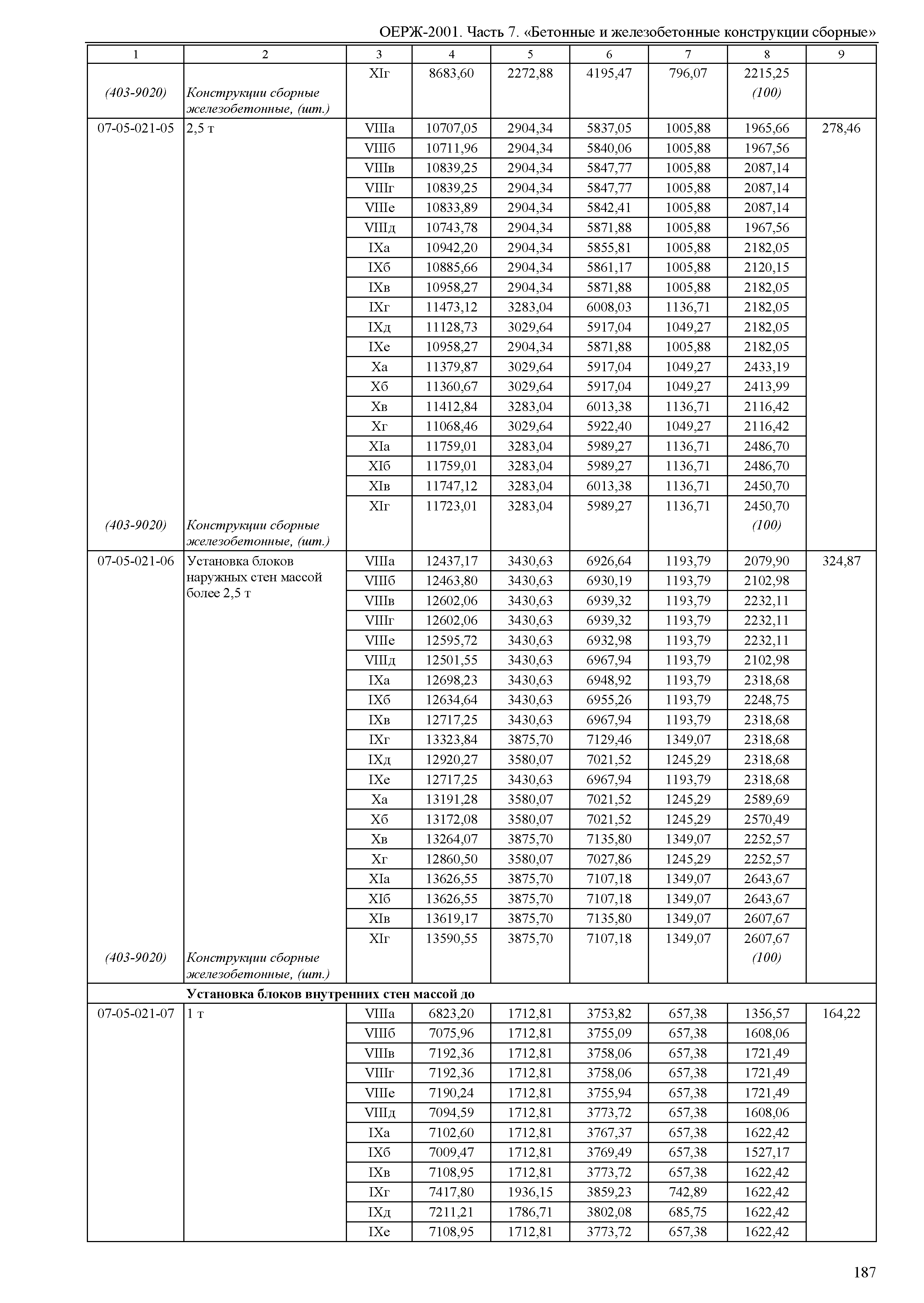 ОЕРЖ 81-02-07-2001