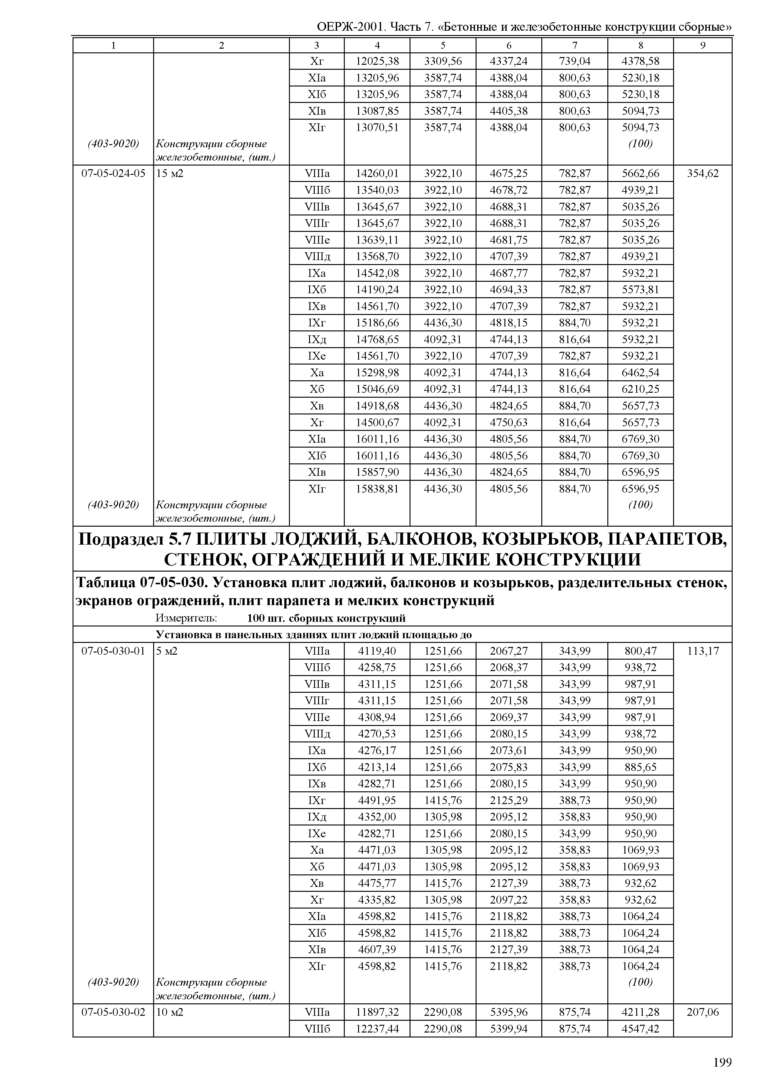 ОЕРЖ 81-02-07-2001