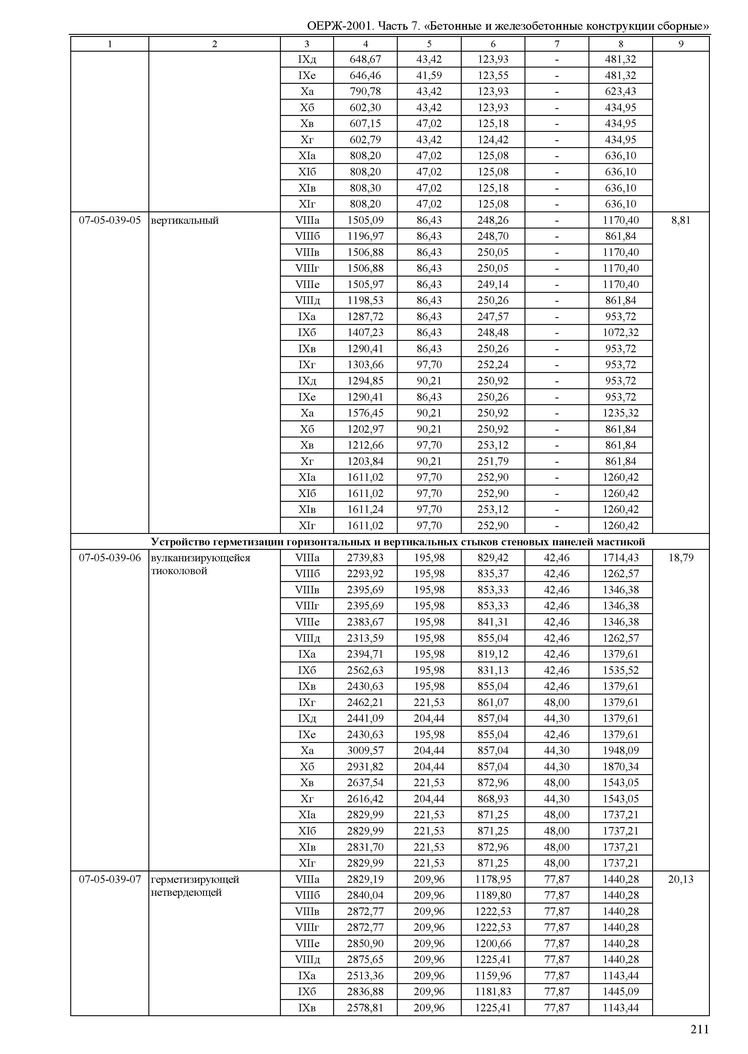 ОЕРЖ 81-02-07-2001