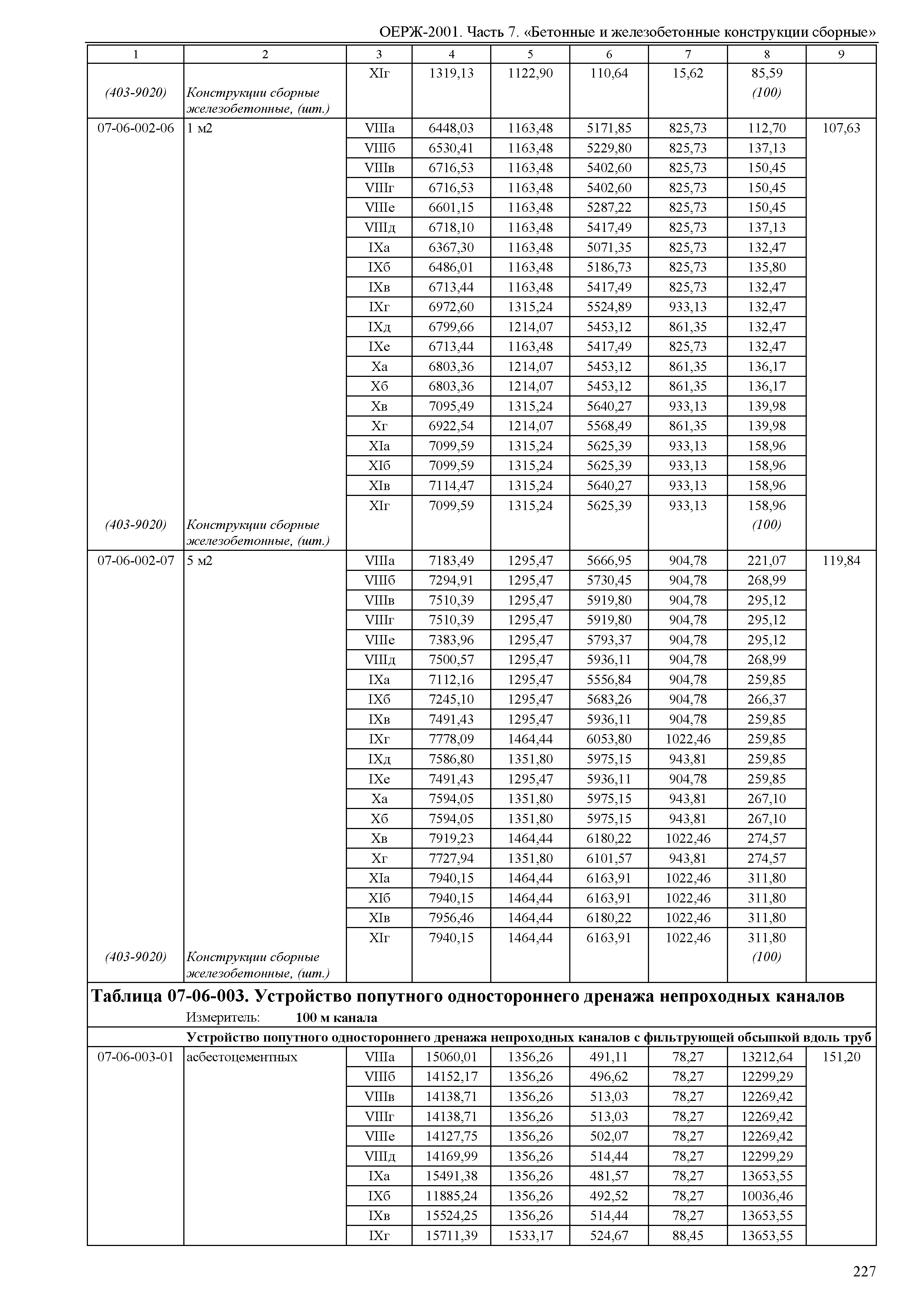 ОЕРЖ 81-02-07-2001