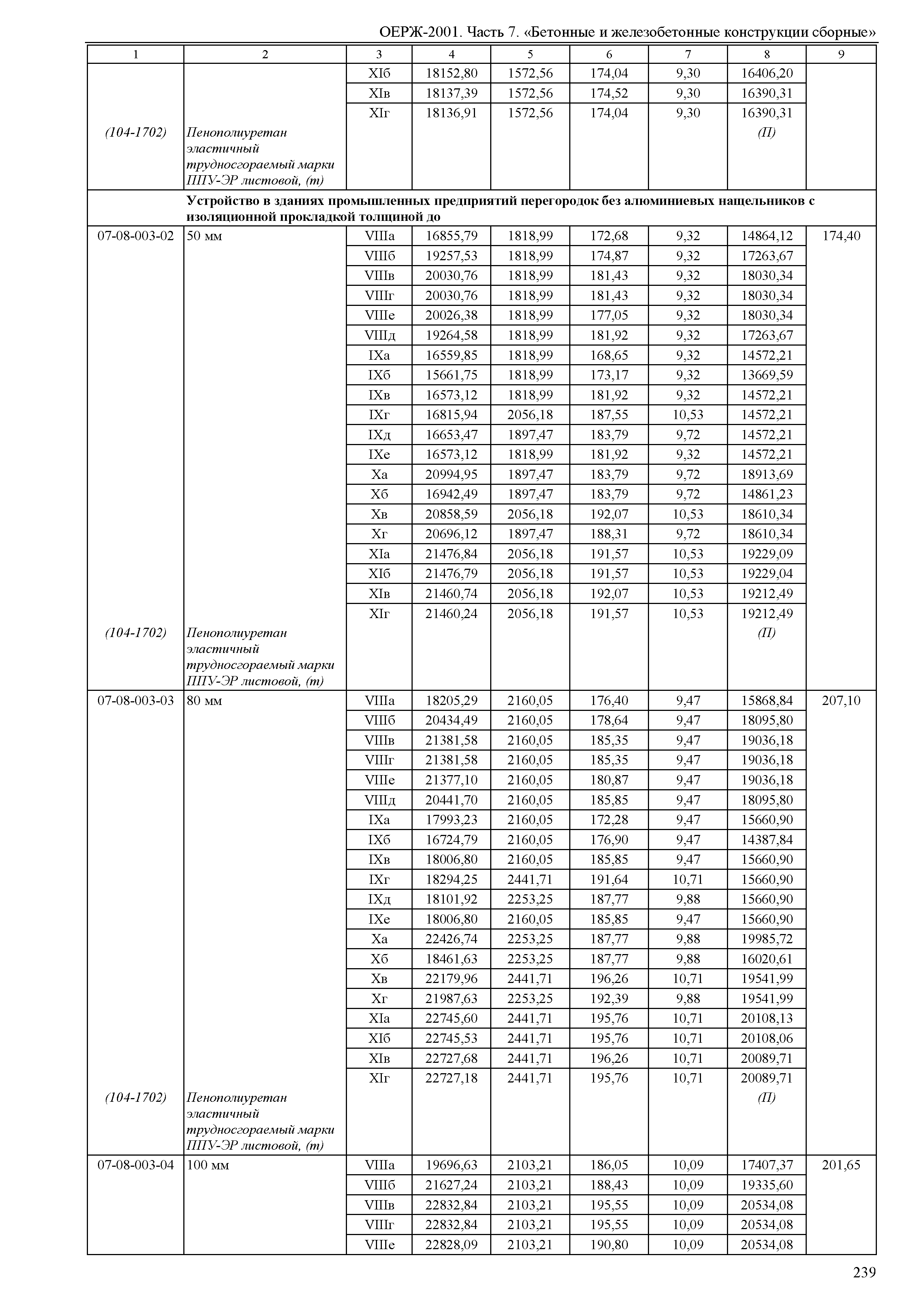 ОЕРЖ 81-02-07-2001