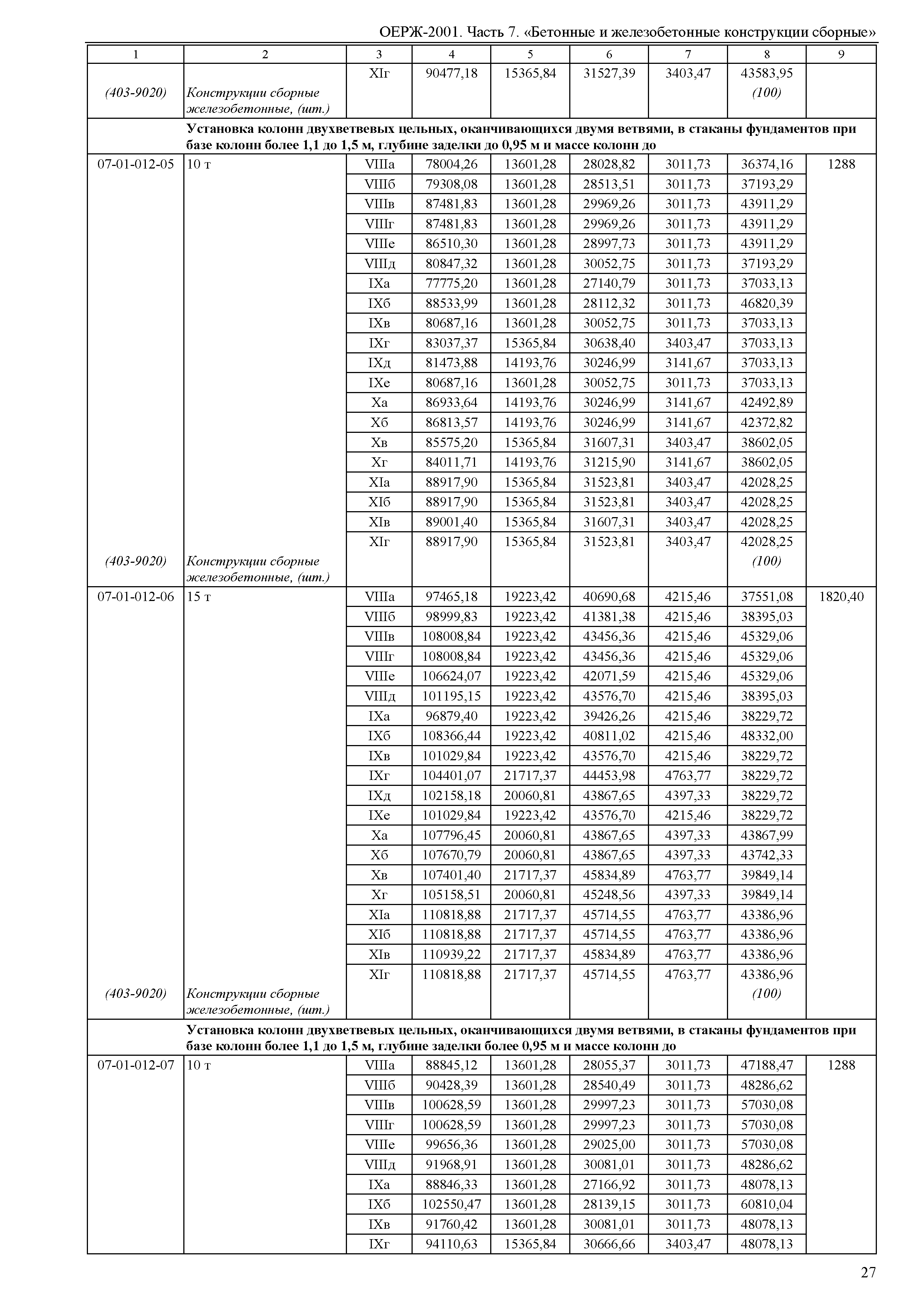 ОЕРЖ 81-02-07-2001