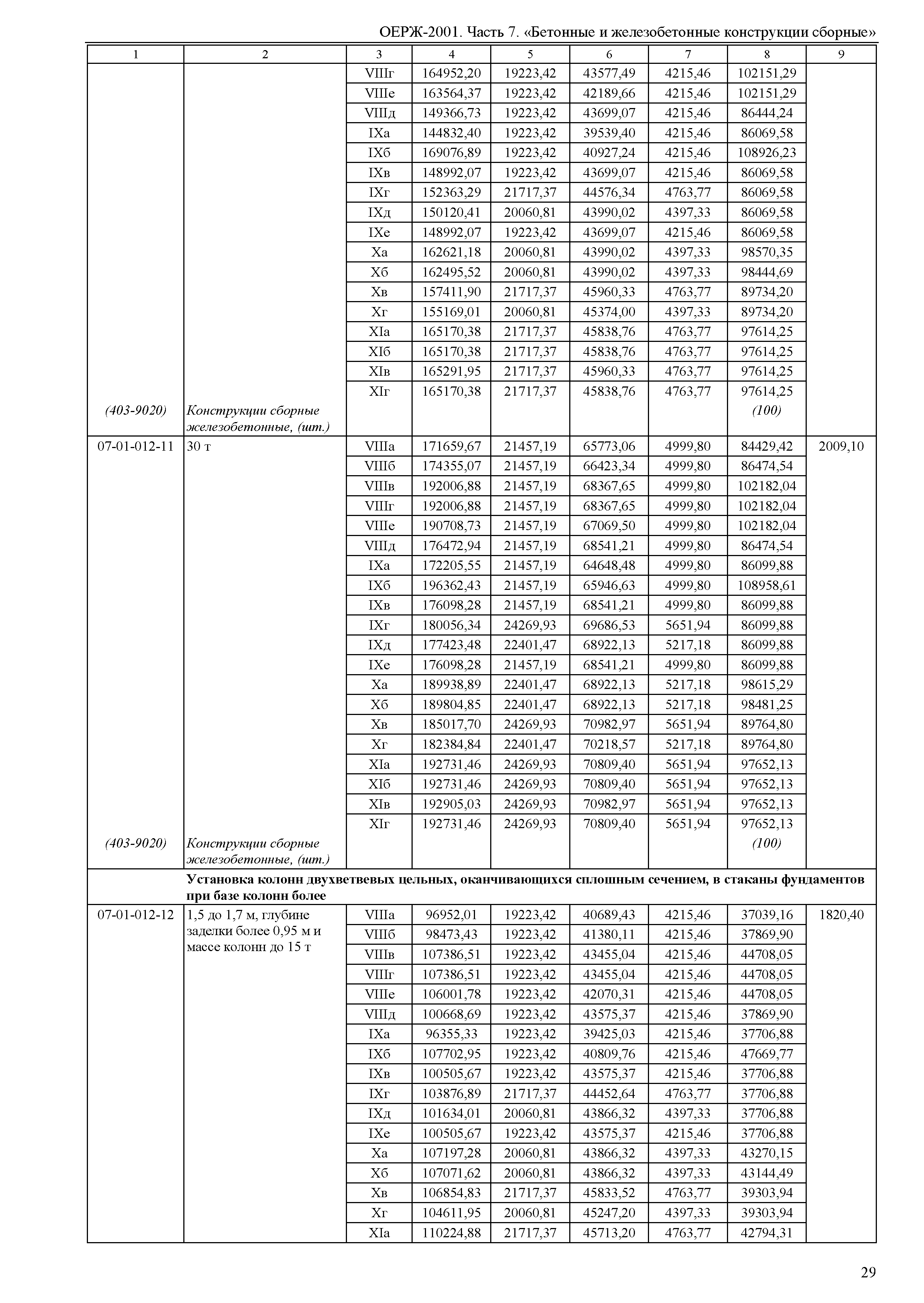 ОЕРЖ 81-02-07-2001