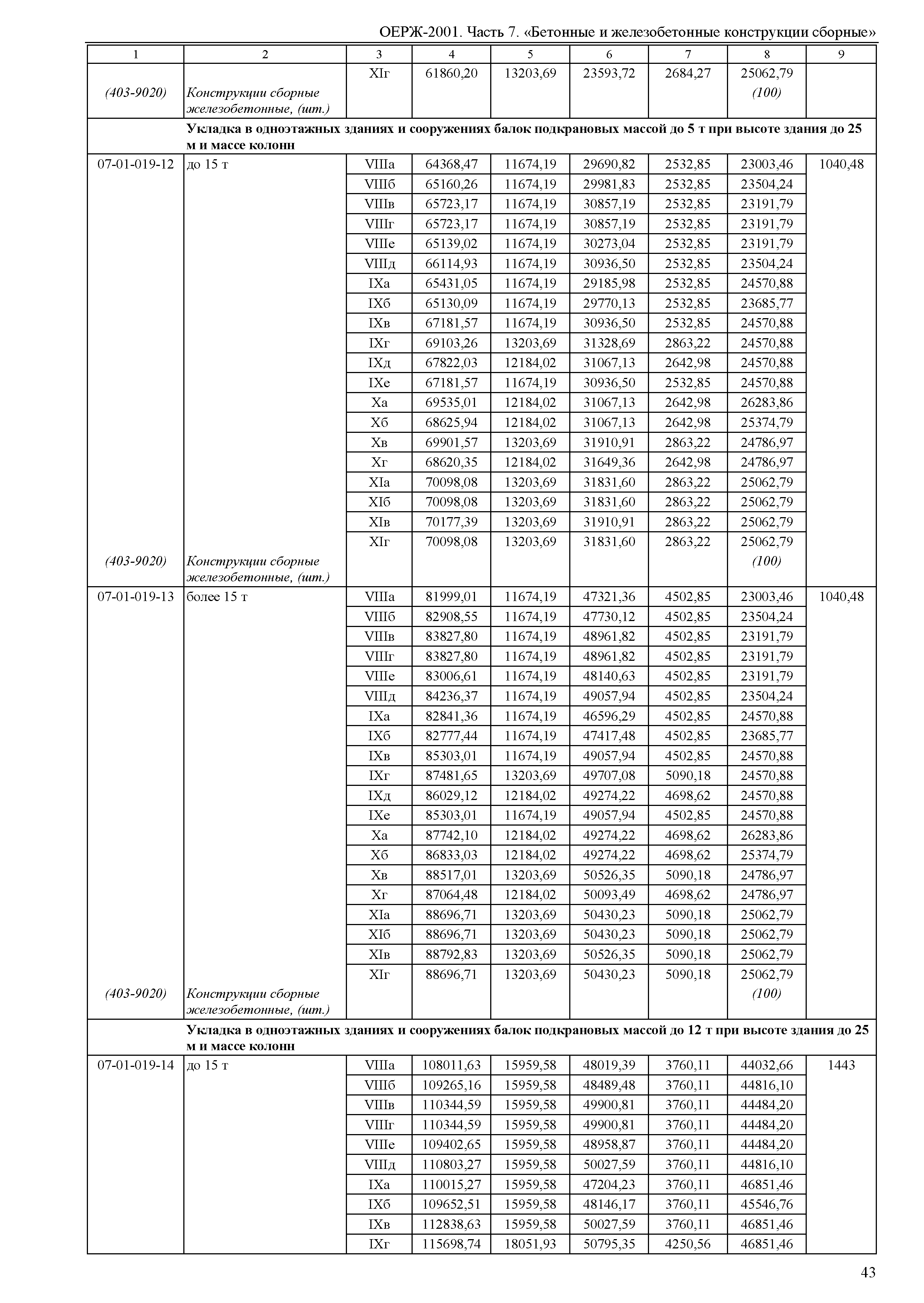 ОЕРЖ 81-02-07-2001