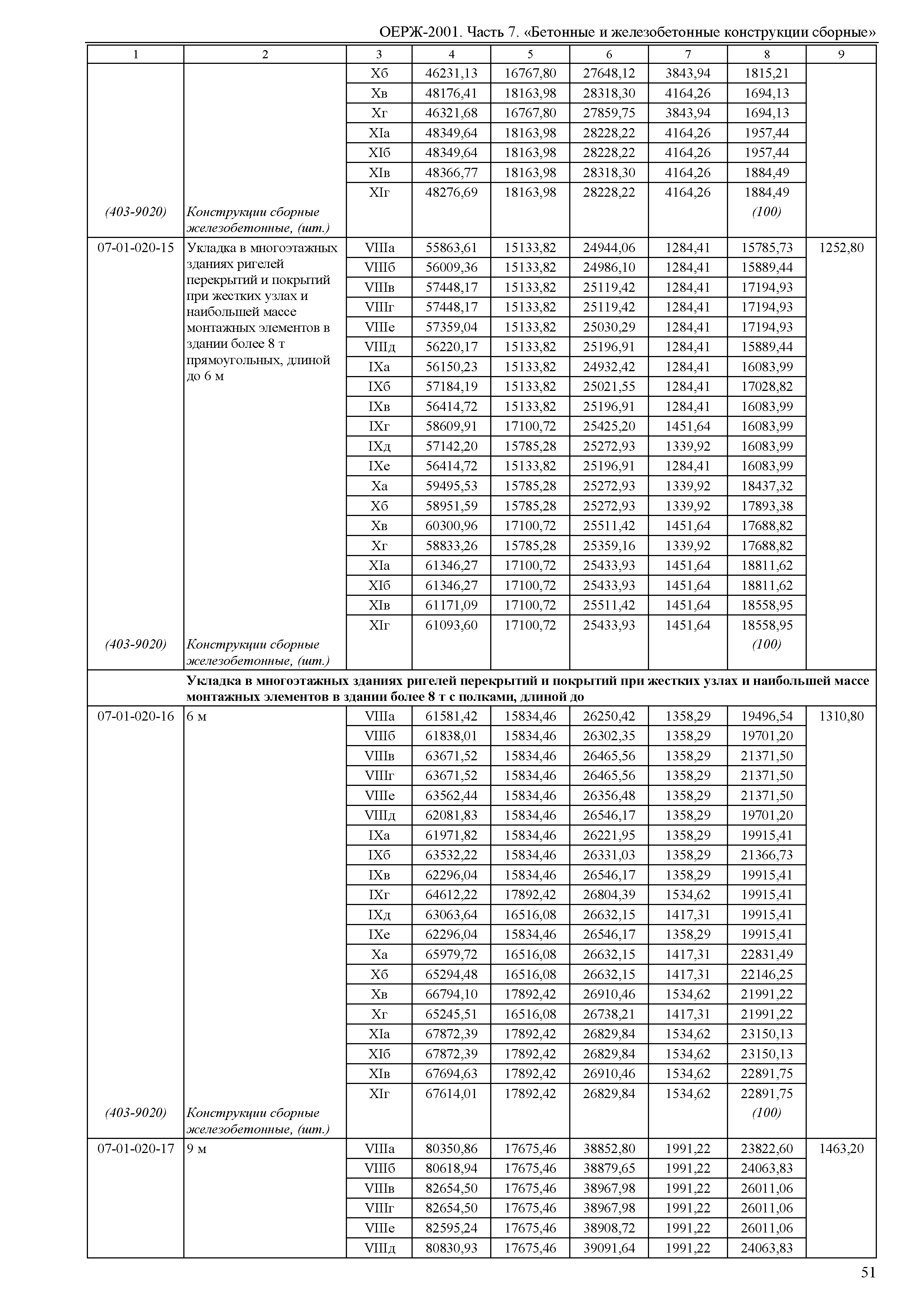 ОЕРЖ 81-02-07-2001