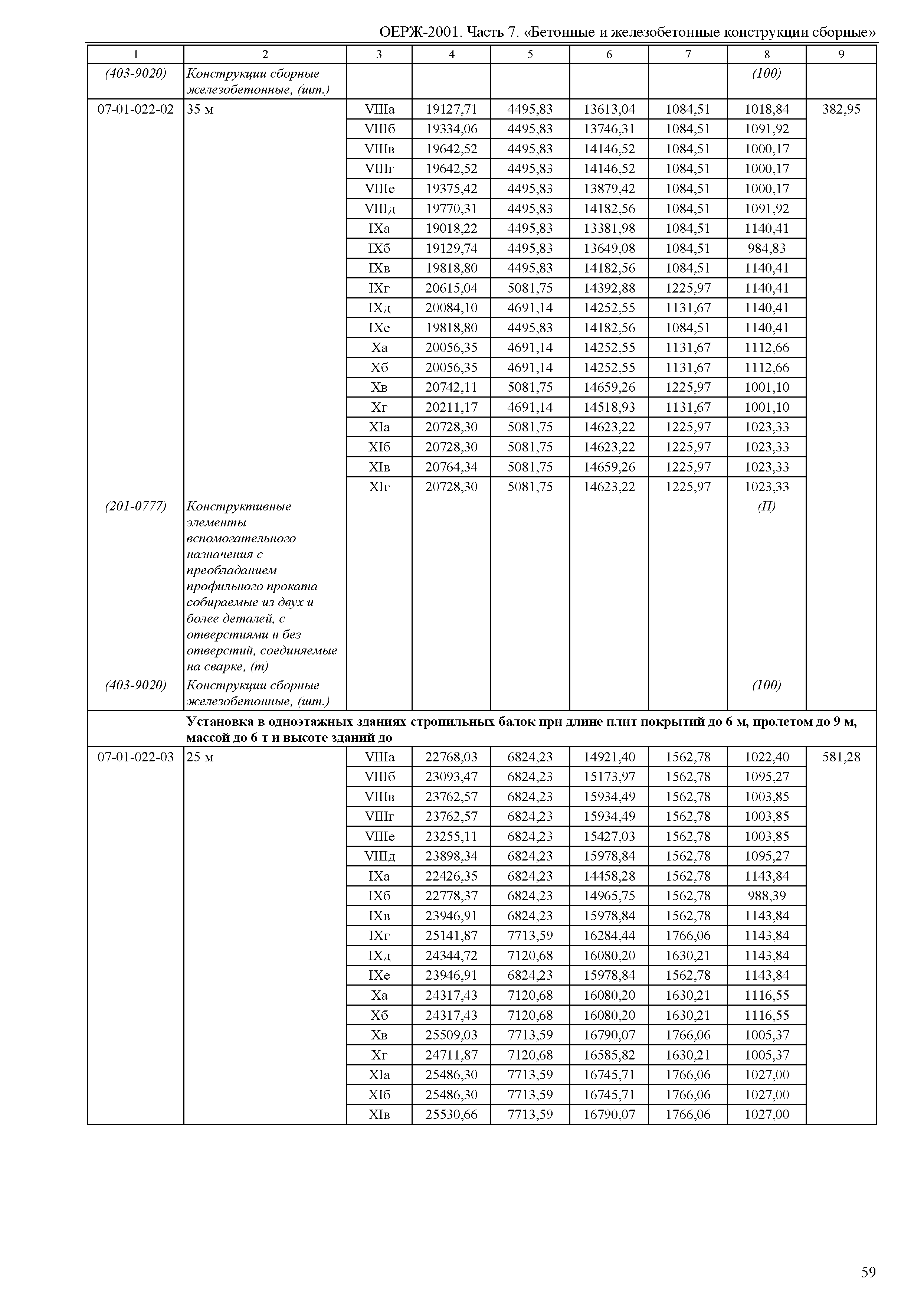 ОЕРЖ 81-02-07-2001